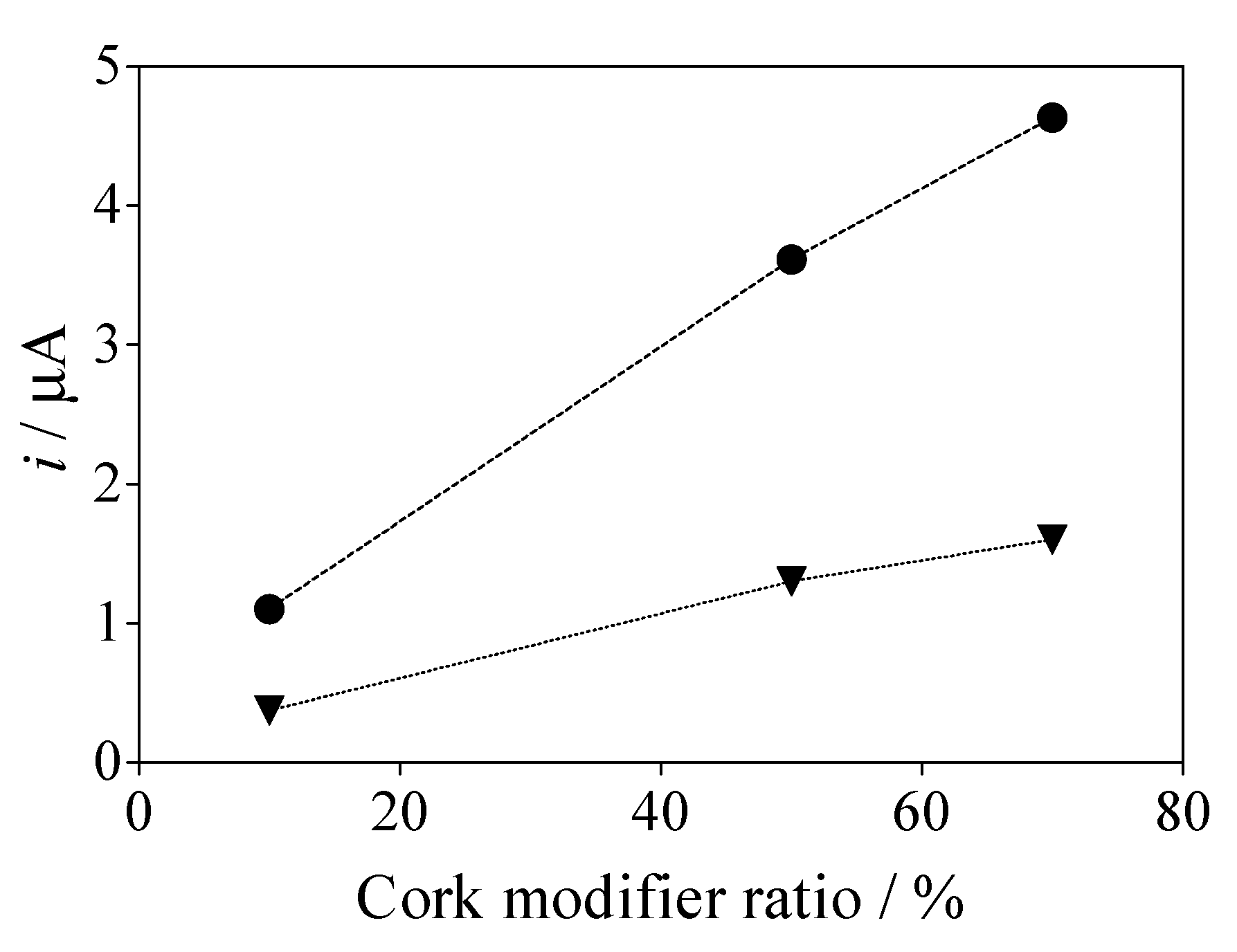 Materials 14 00037 g005