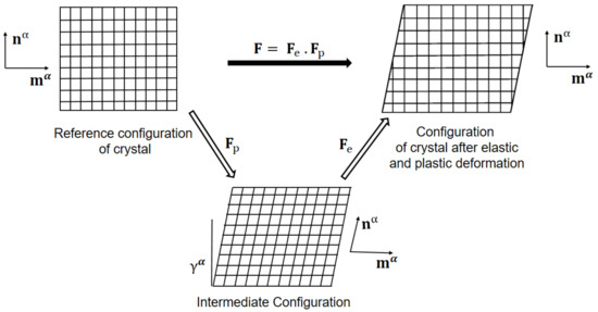 Materials 14 00042 g0a1