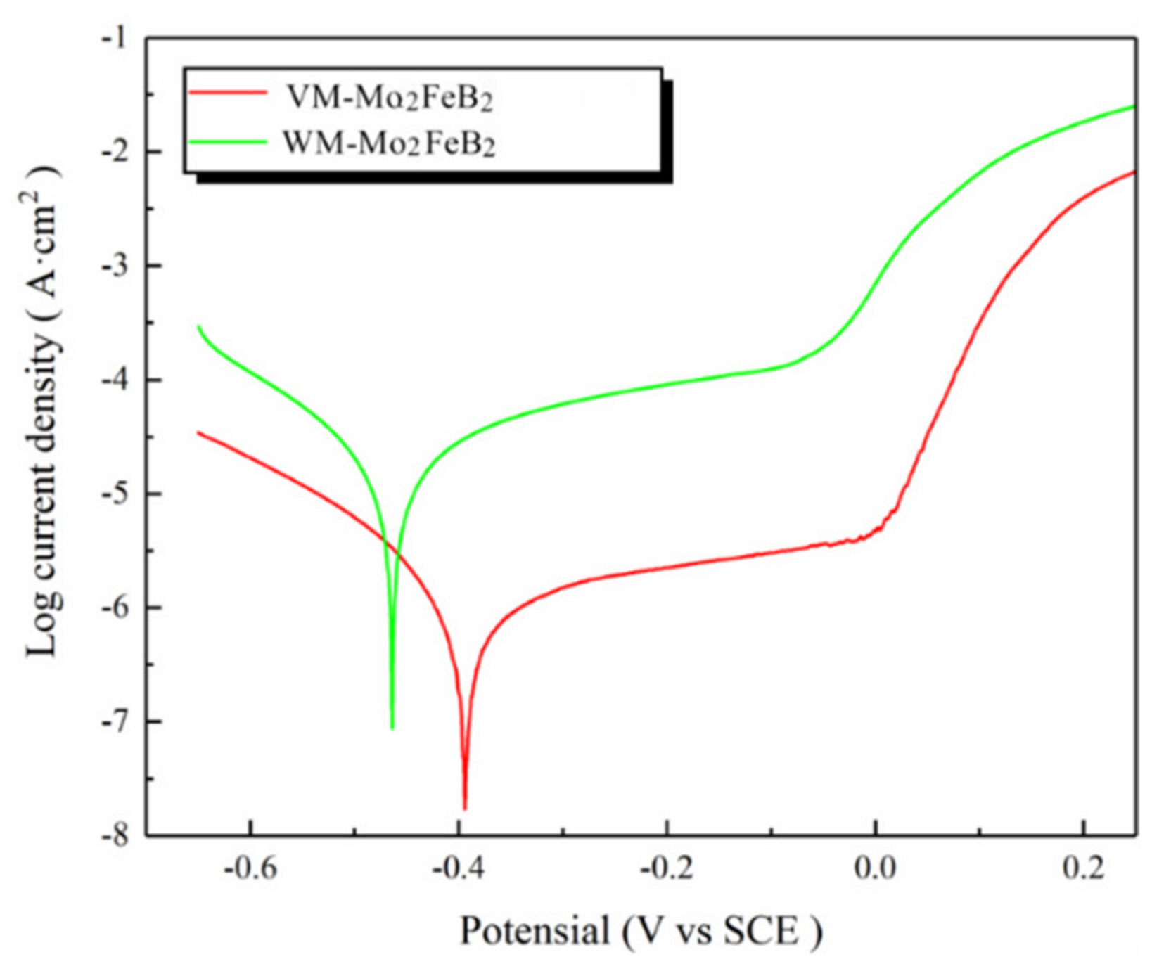 Materials 14 00046 g012