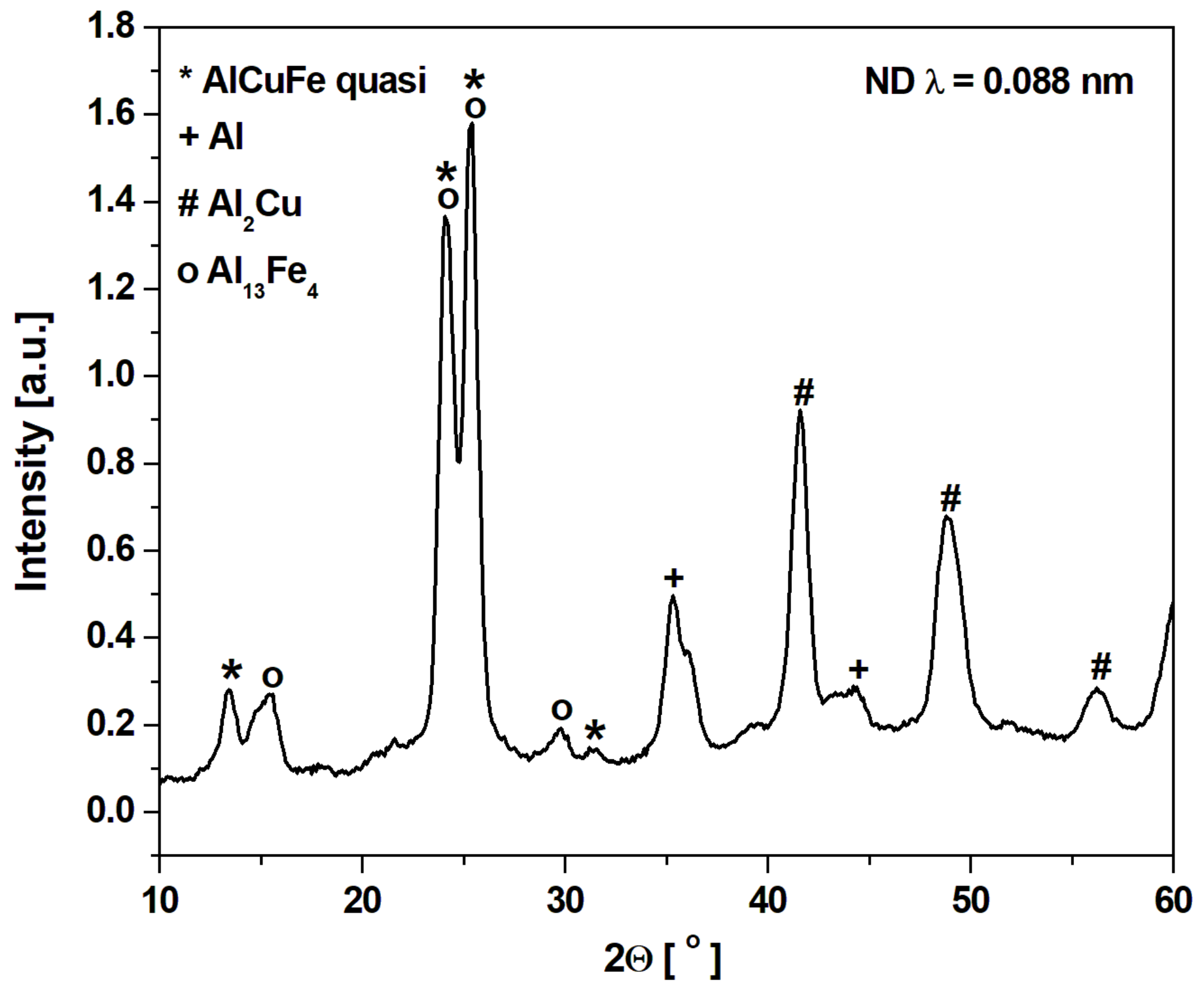 Materials 14 00054 g002