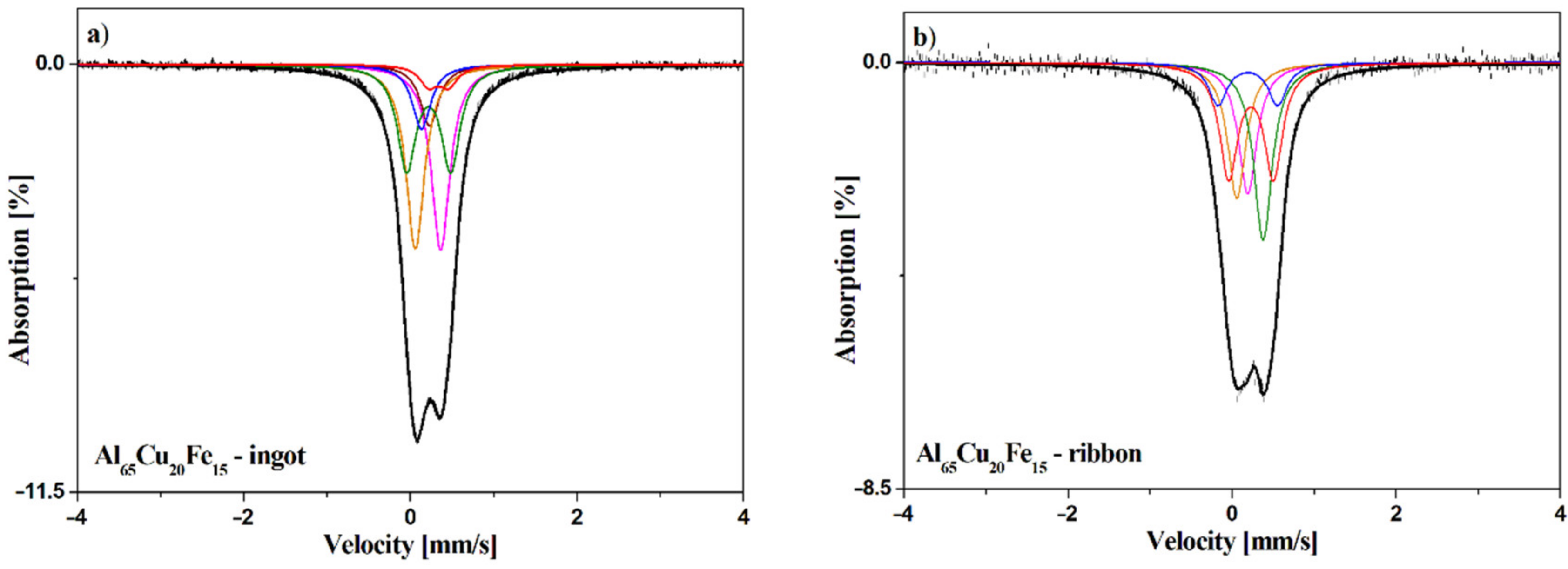 Materials 14 00054 g005