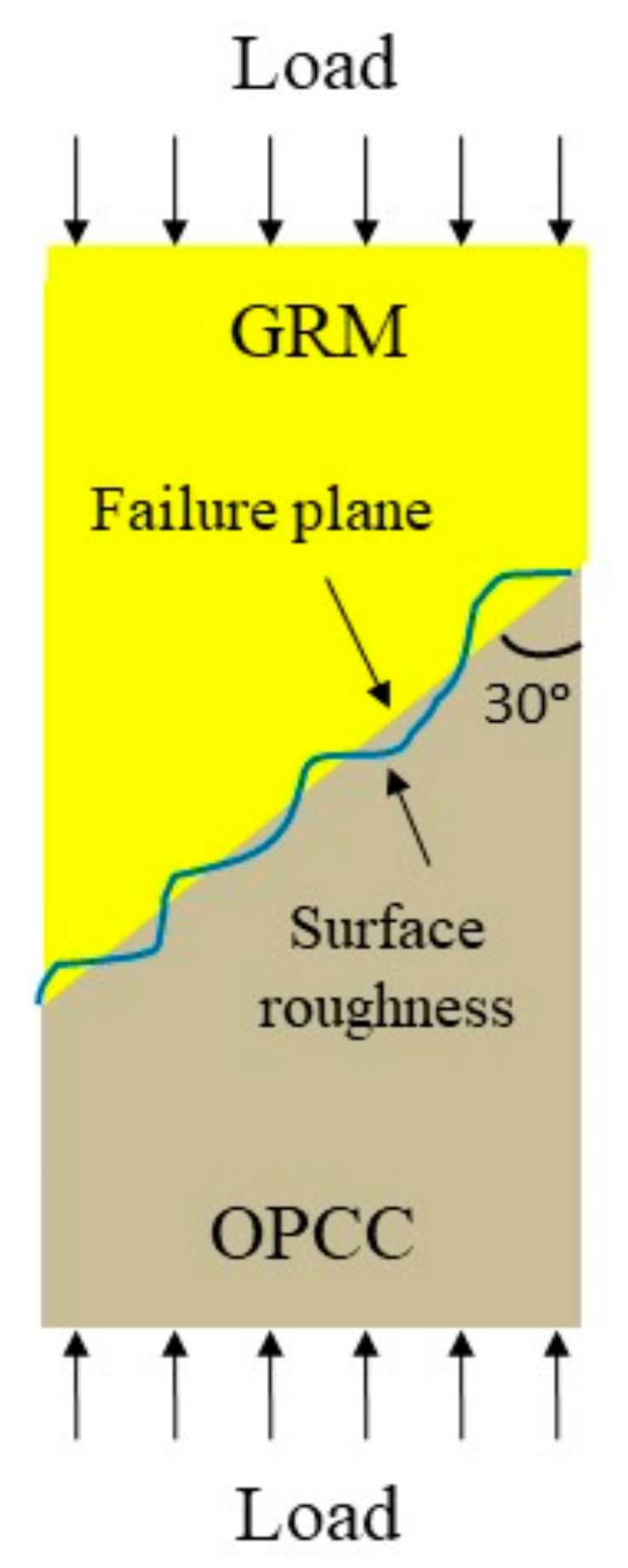 Materials 14 00056 g008