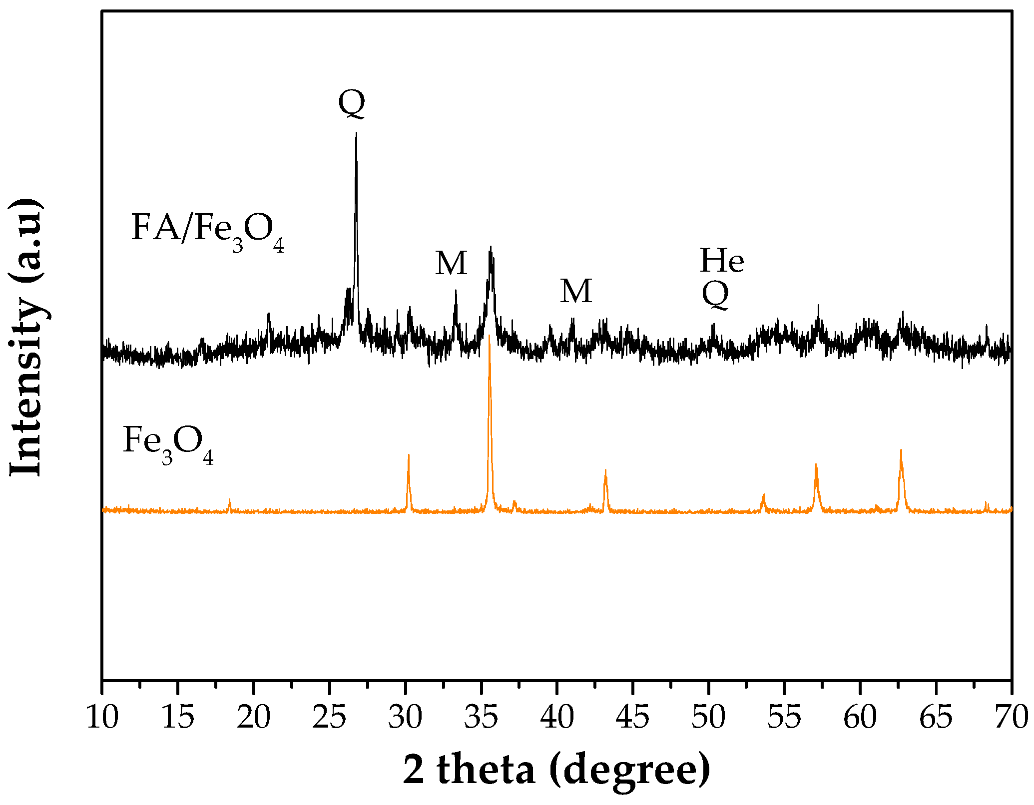 Materials 14 00063 g004
