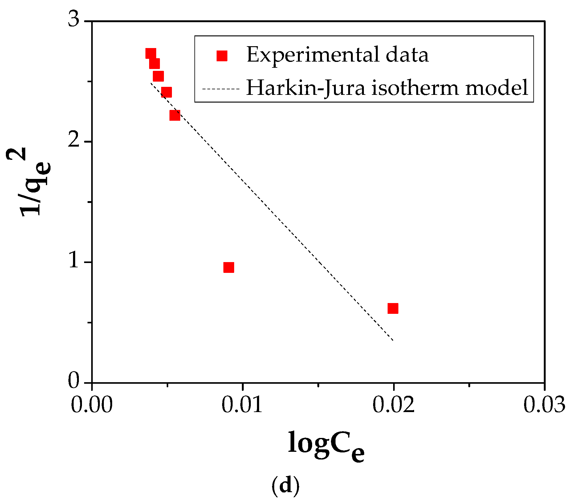 Materials 14 00063 g010b