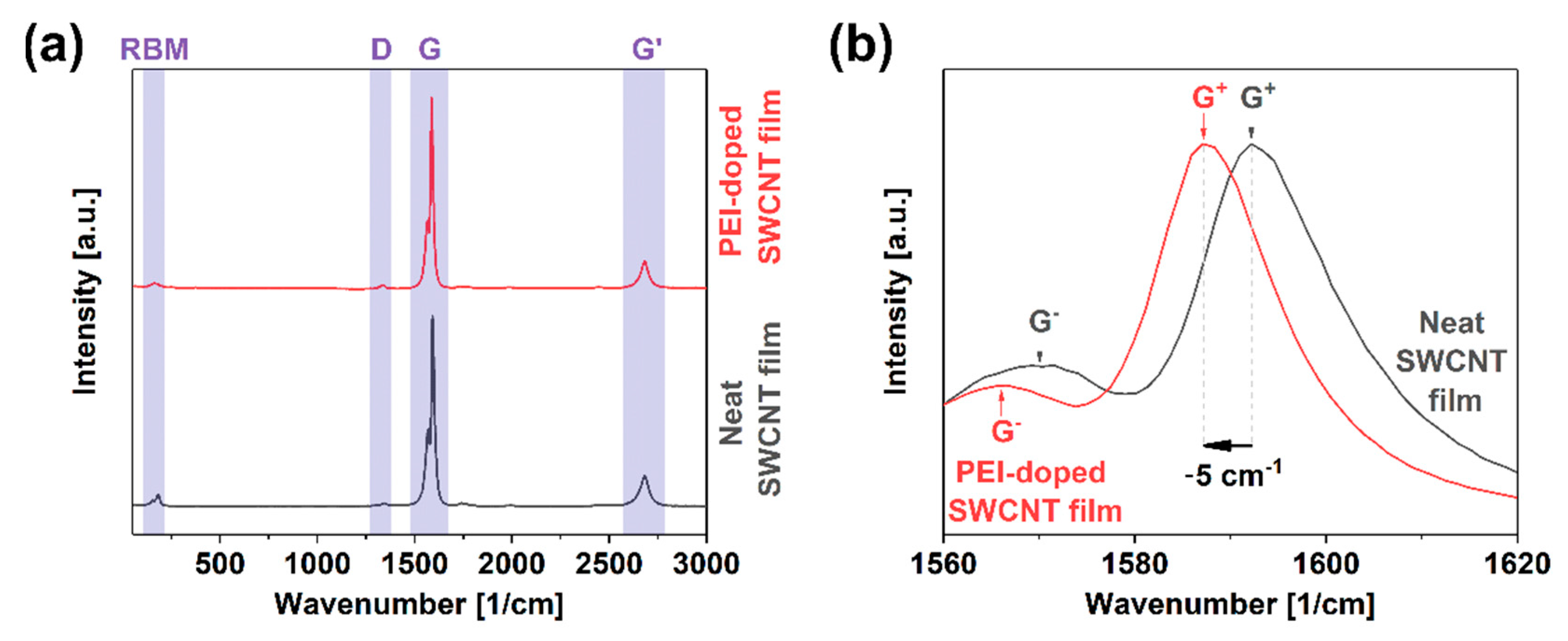 Materials 14 00065 g003 Materials 14 00065 g003
