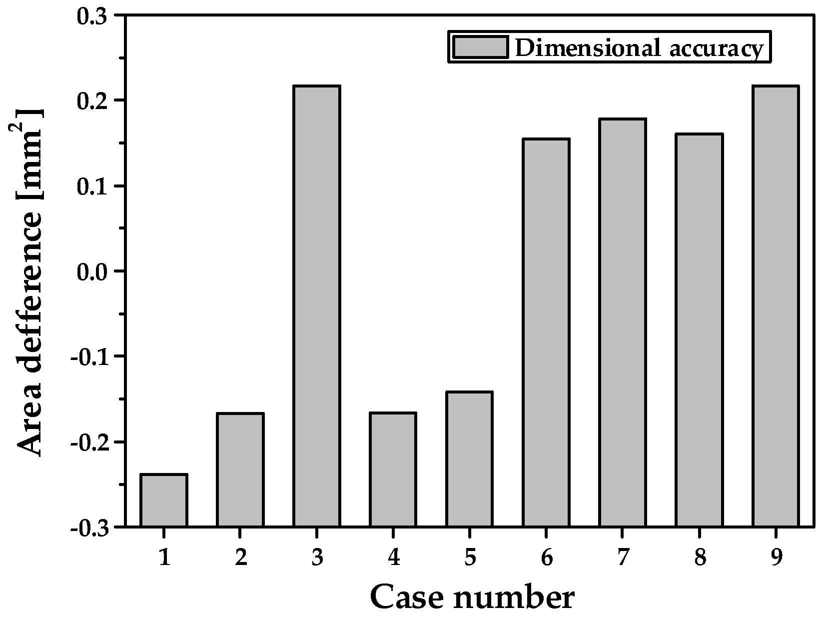 Materials 14 00069 g005
