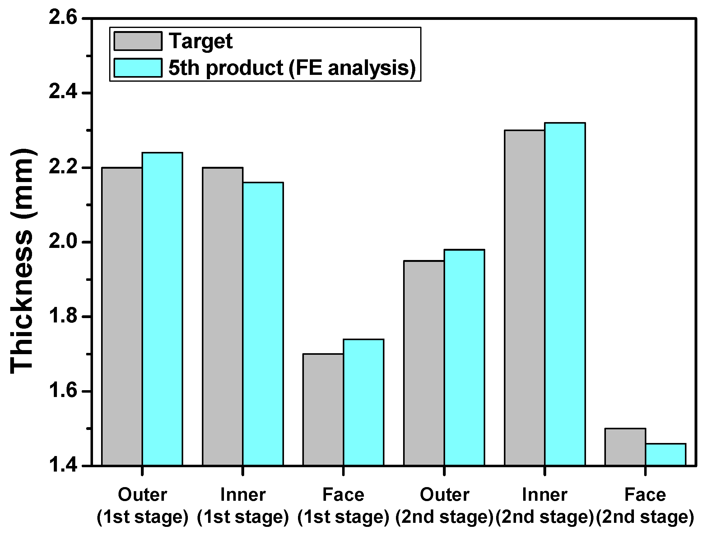 Materials 14 00069 g009