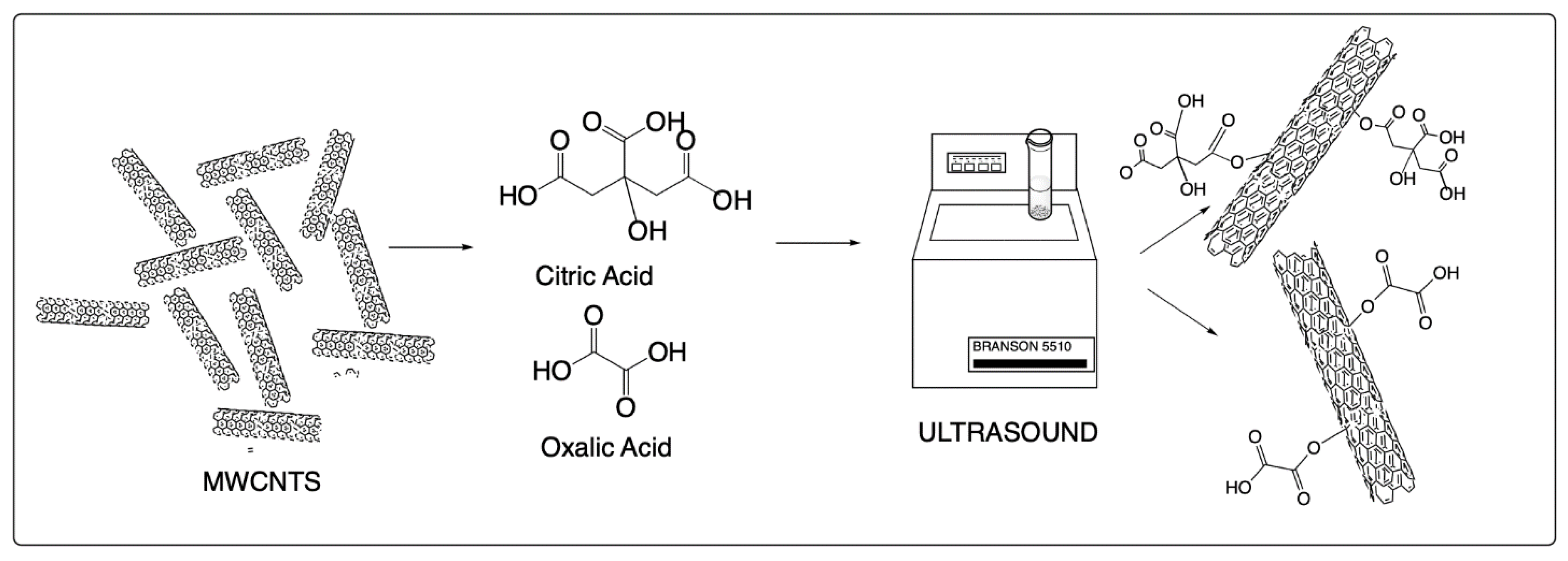 Materials 14 00072 g001