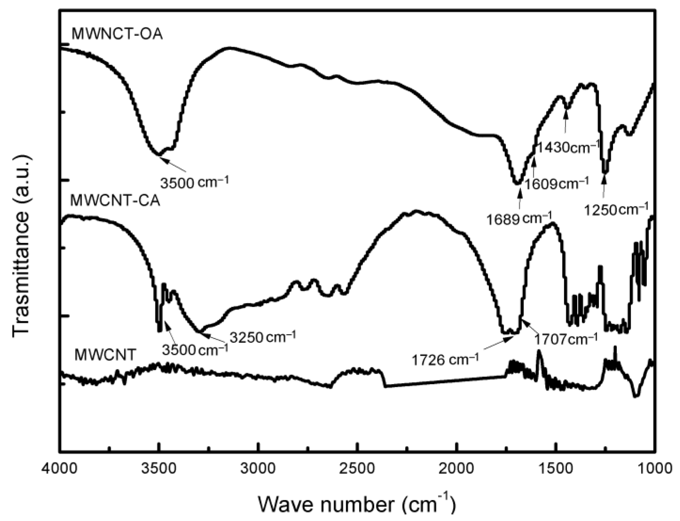 Materials 14 00072 g002