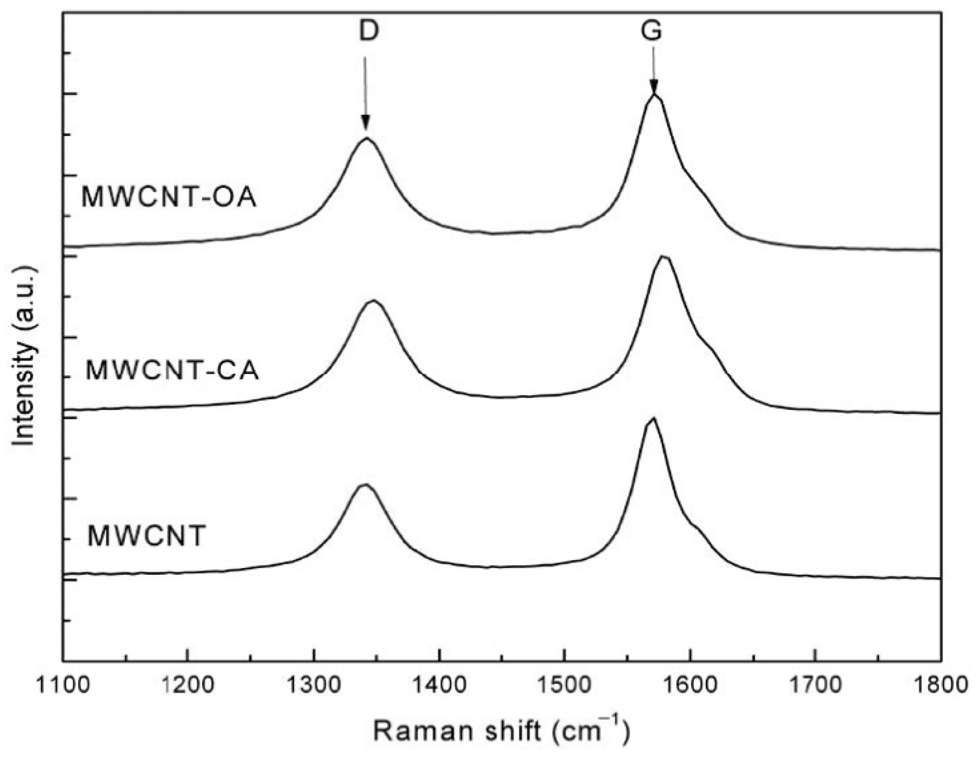 Materials 14 00072 g003