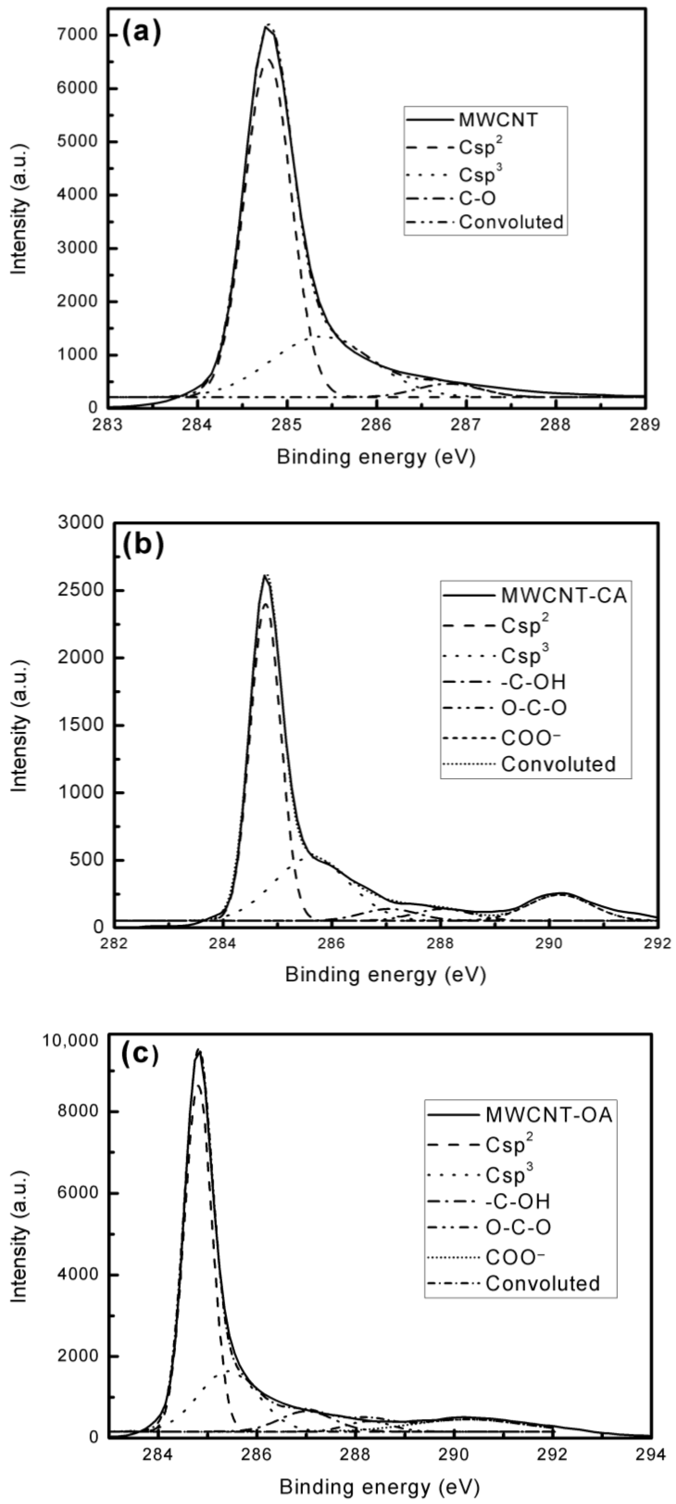 Materials 14 00072 g005