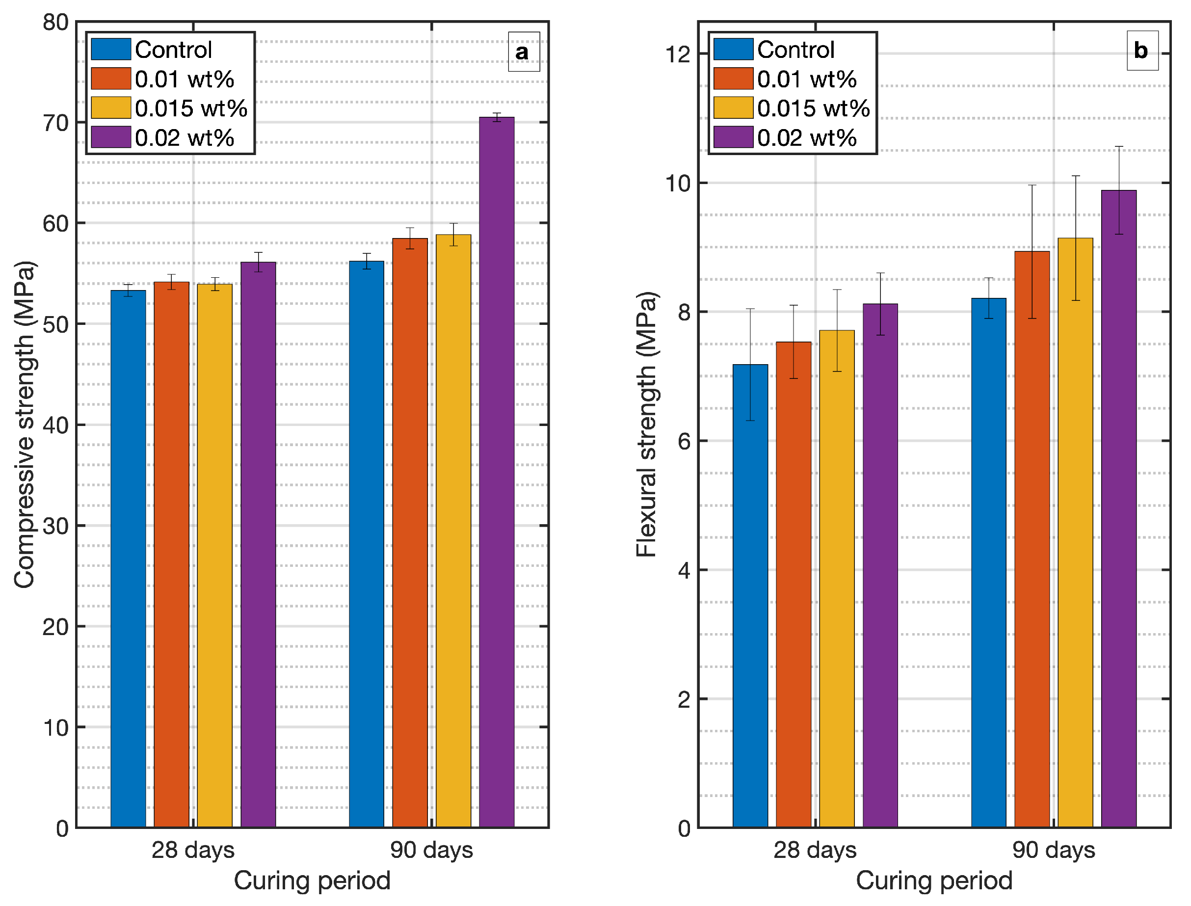 Materials 14 00079 g003