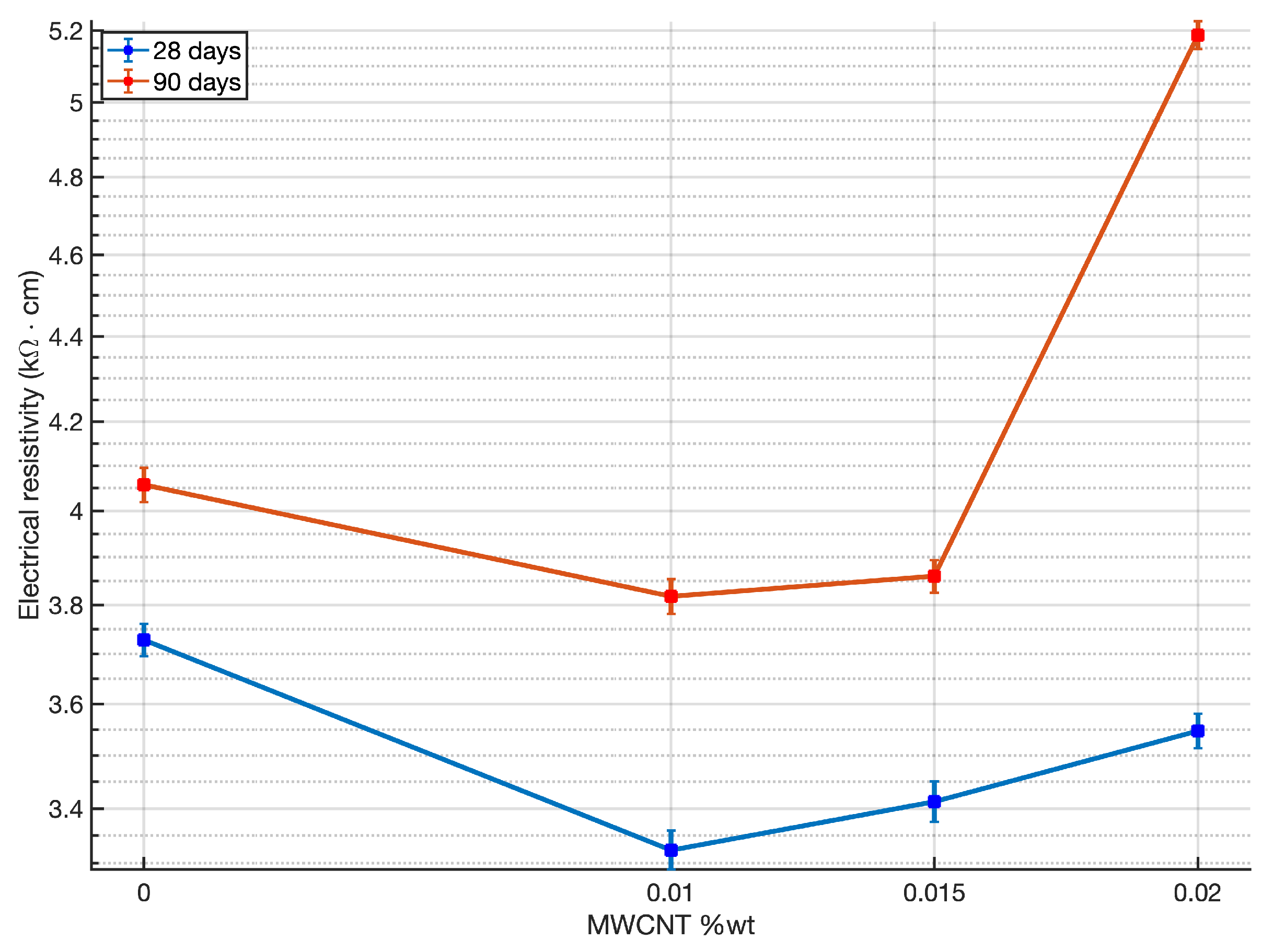 Materials 14 00079 g005