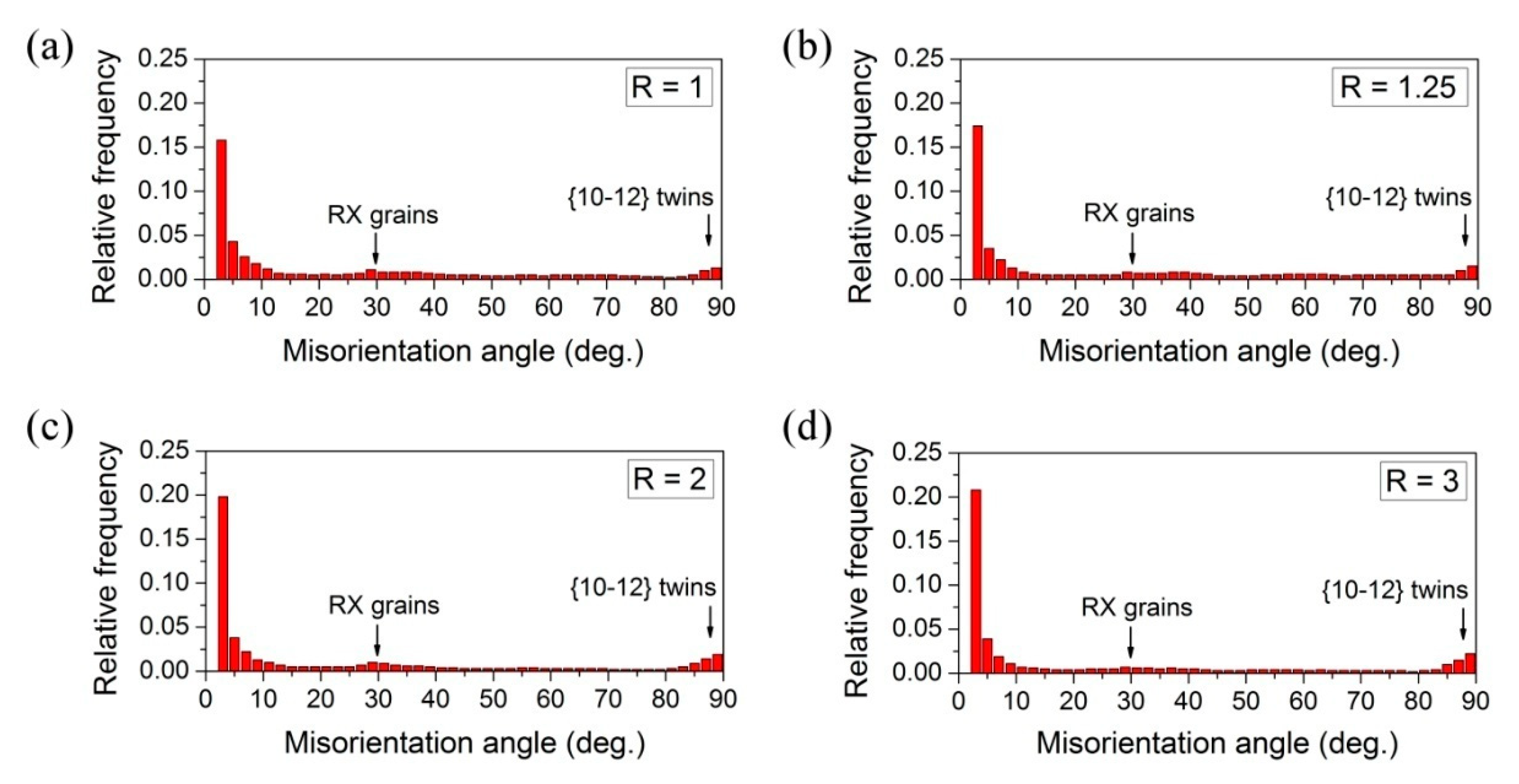 Materials 14 00083 g002 Materials 14 00083 g002