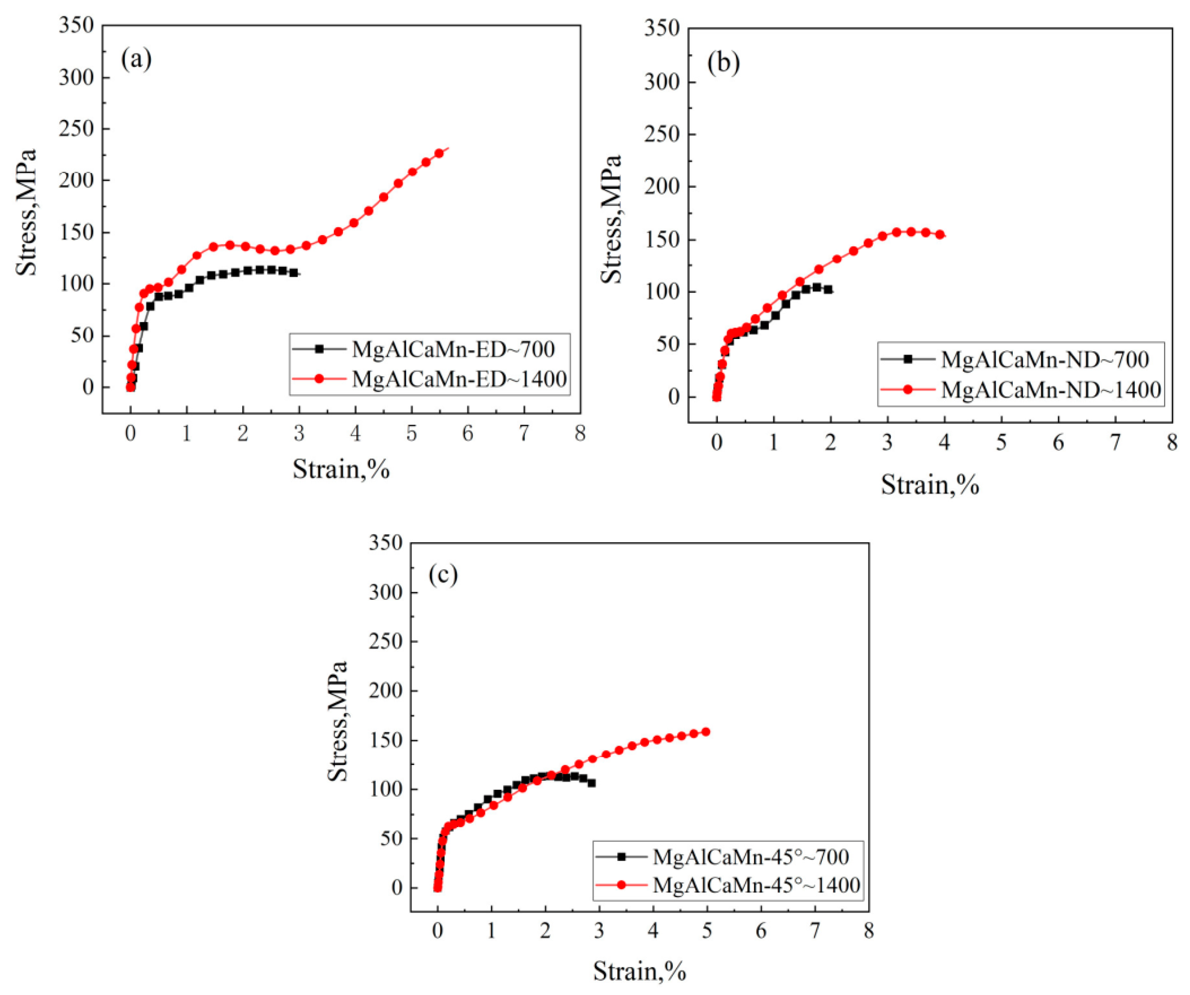 Materials 14 00087 g005