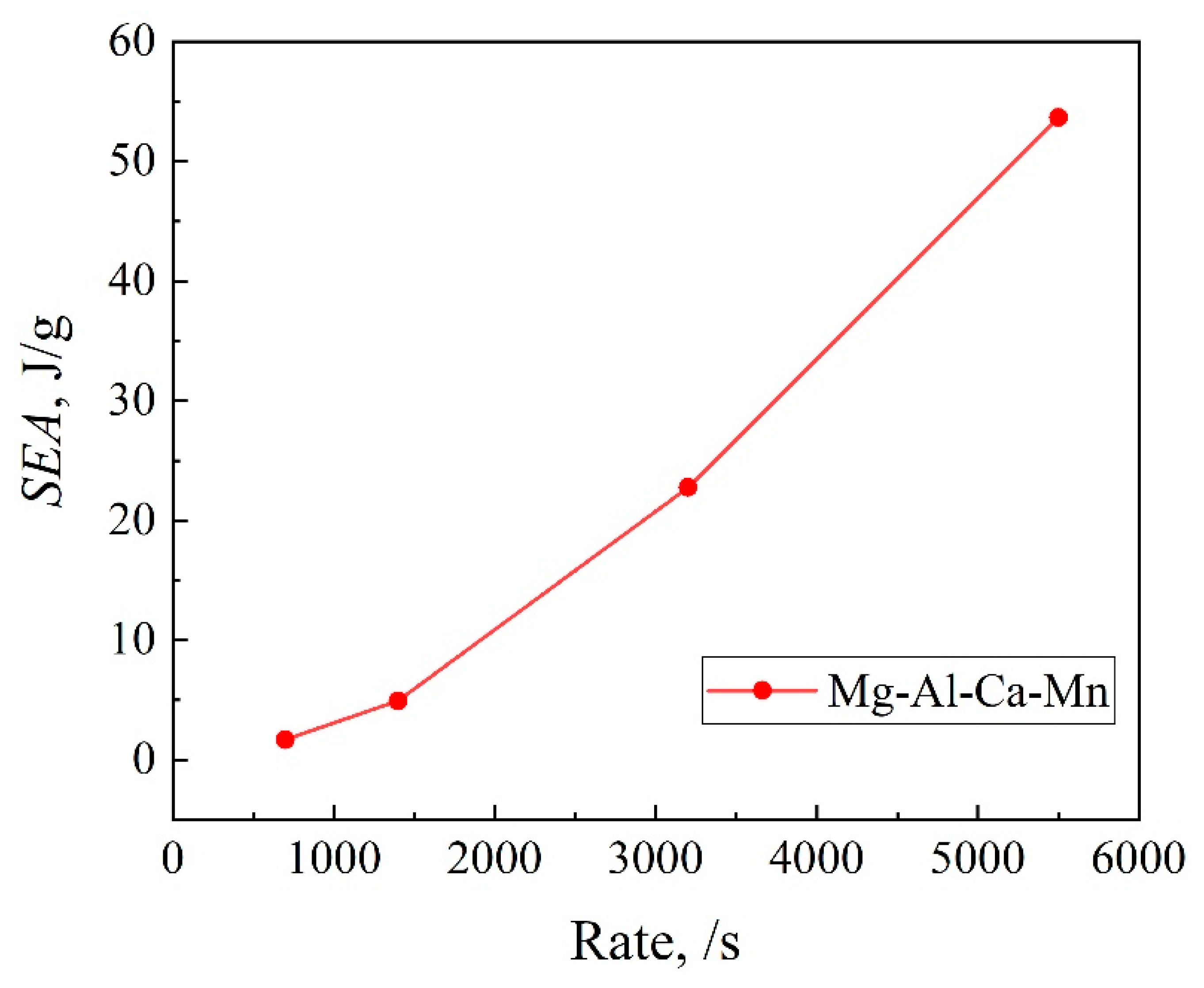 Materials 14 00087 g009