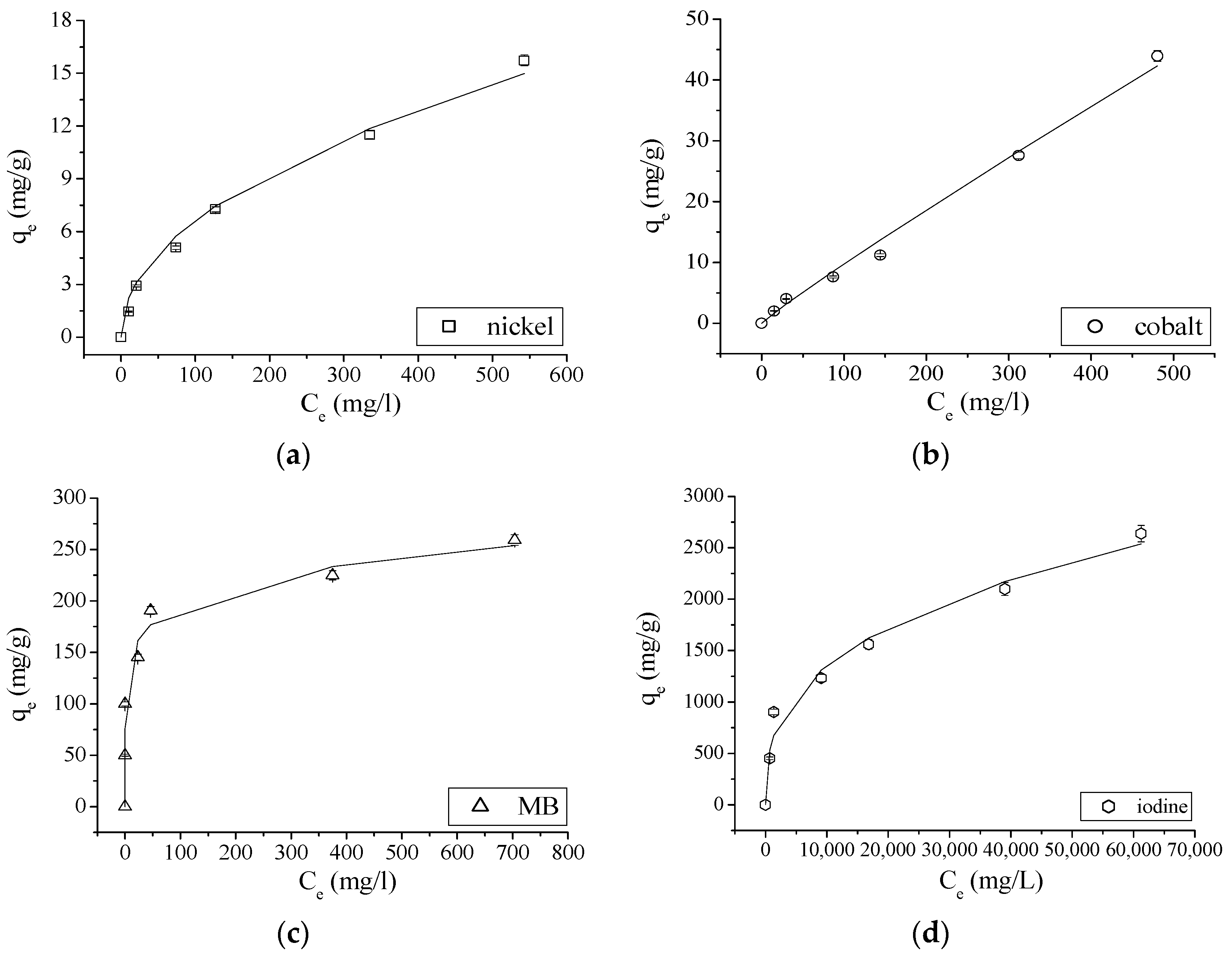 Materials 14 00091 g003