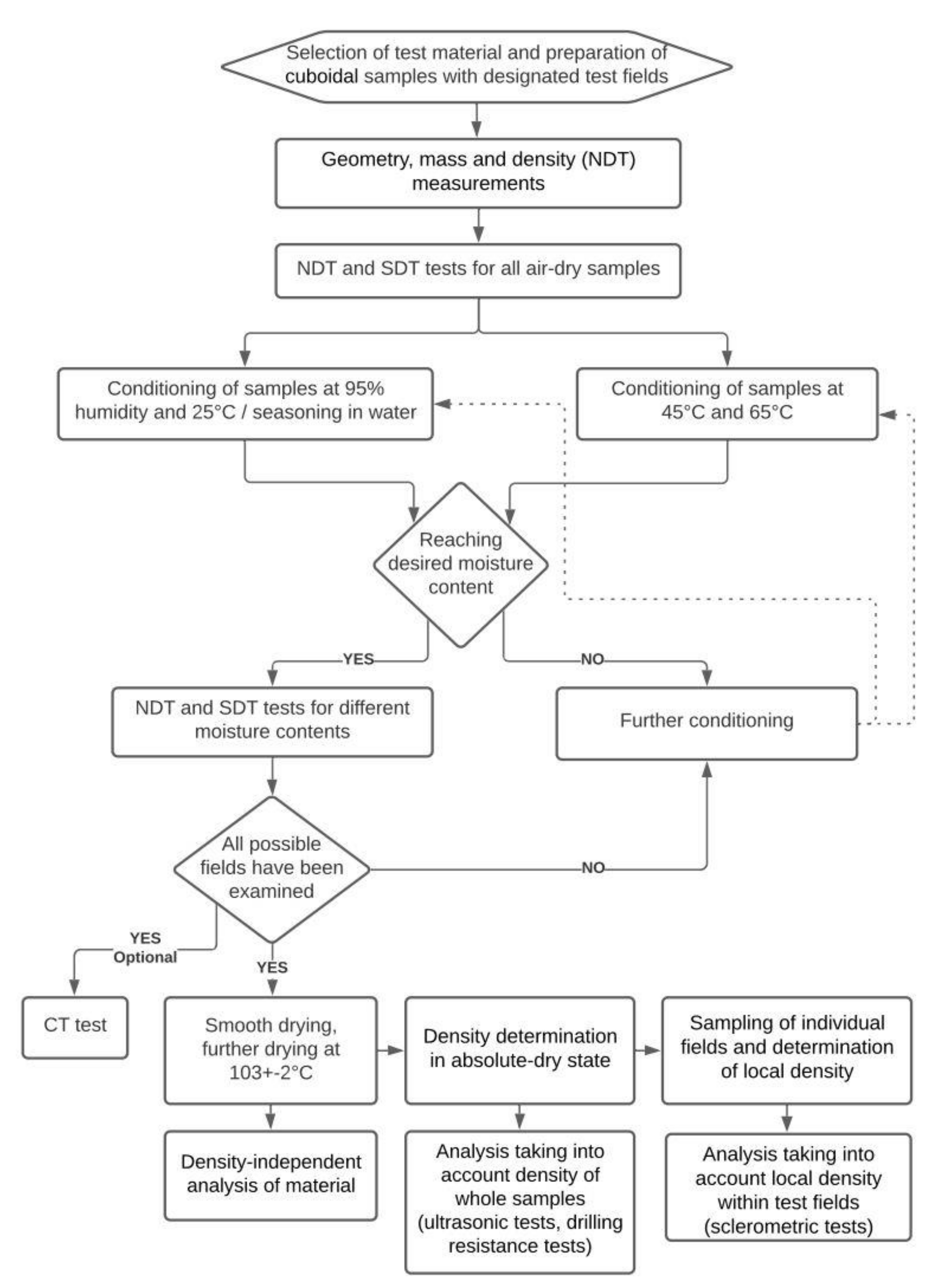 Materials 14 00096 g003