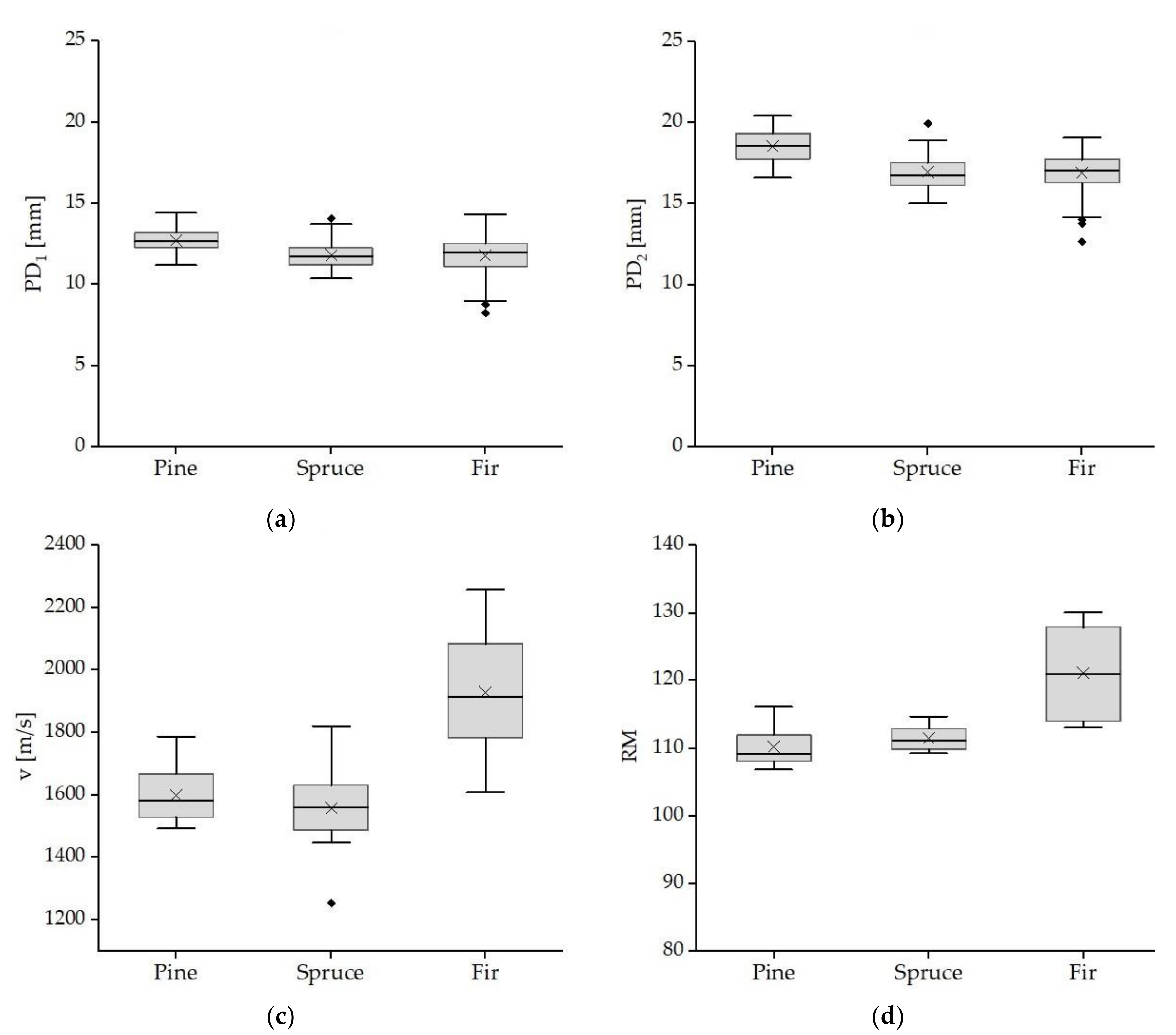Materials 14 00096 g009