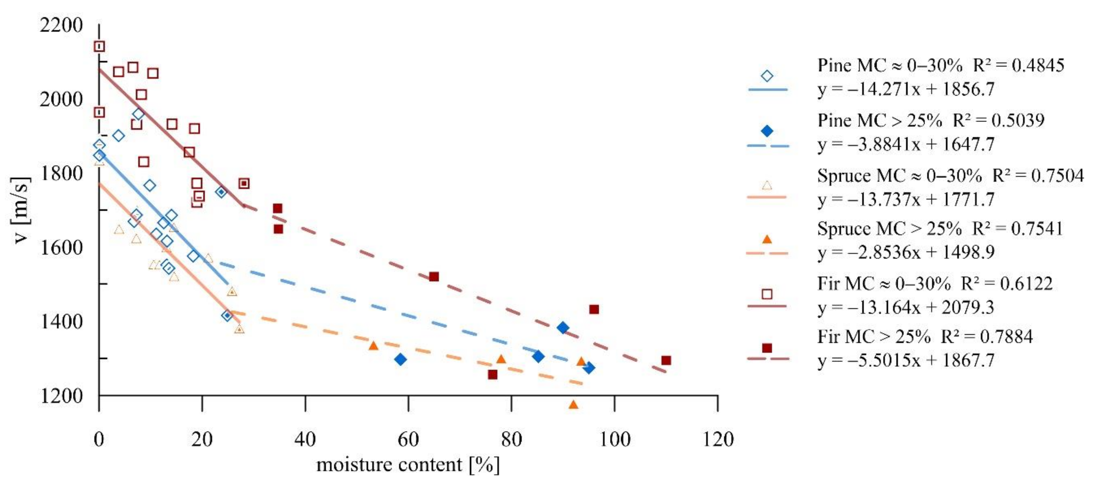 Materials 14 00096 g010