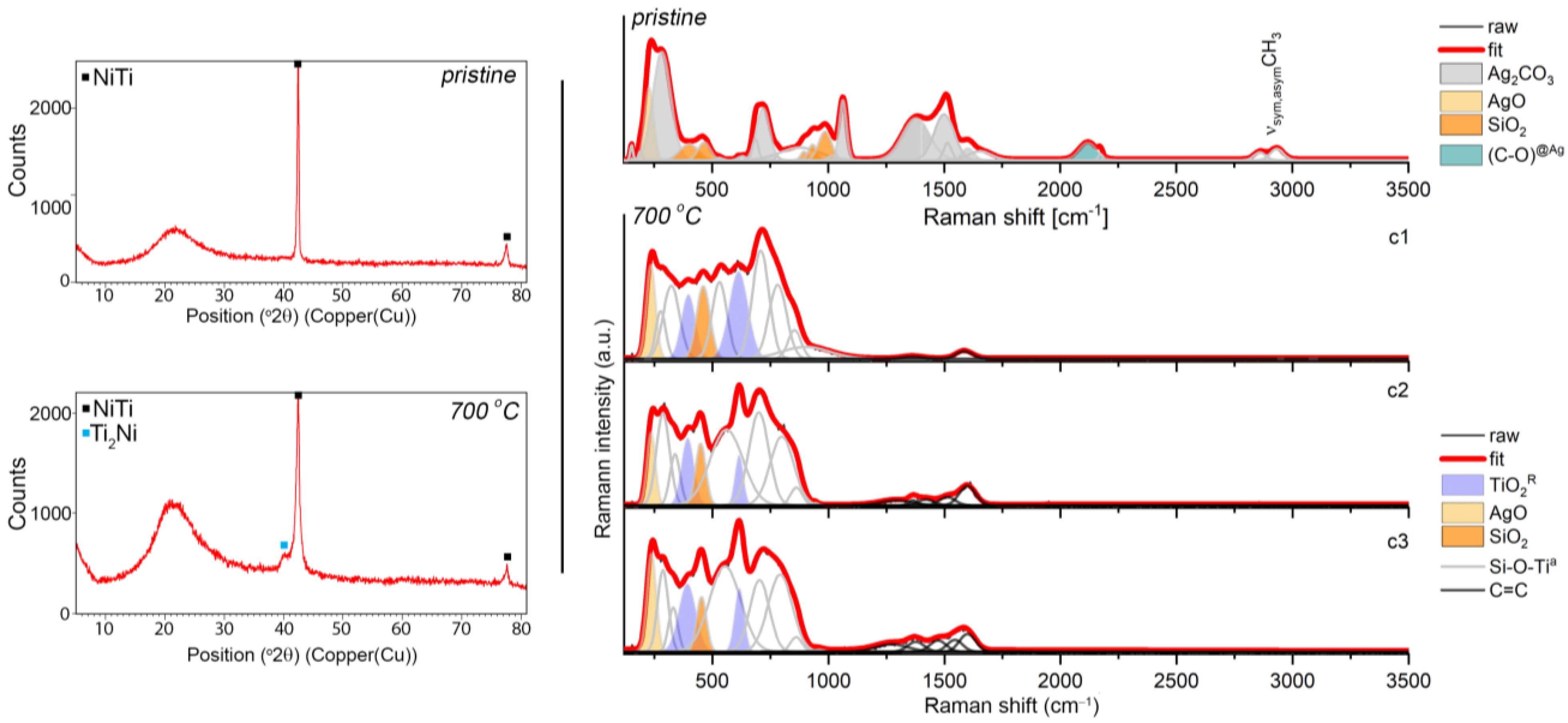 Materials 14 00099 g003 Materials 14 00099 g003