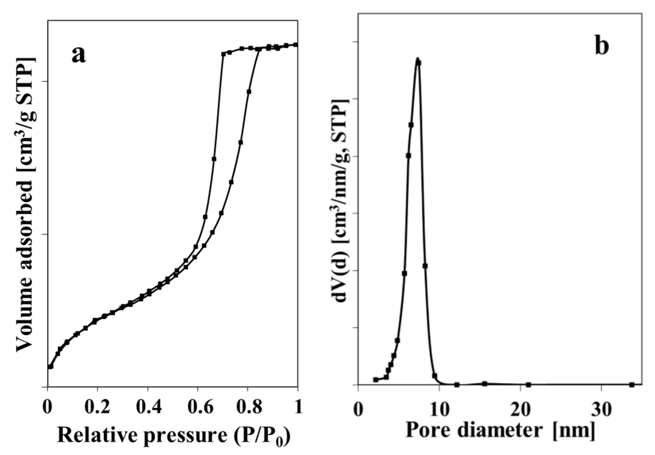 Materials 14 00103 g002
