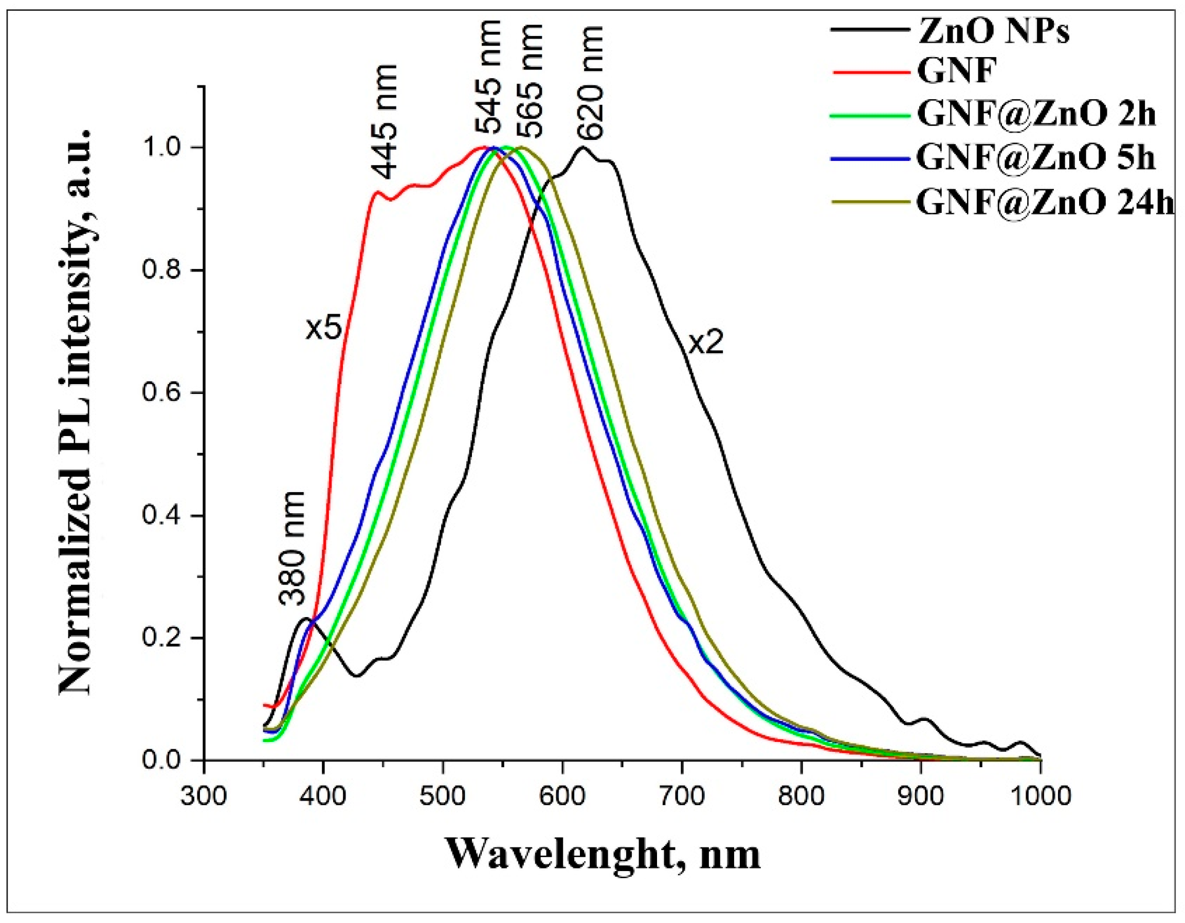 Materials 14 00103 g004