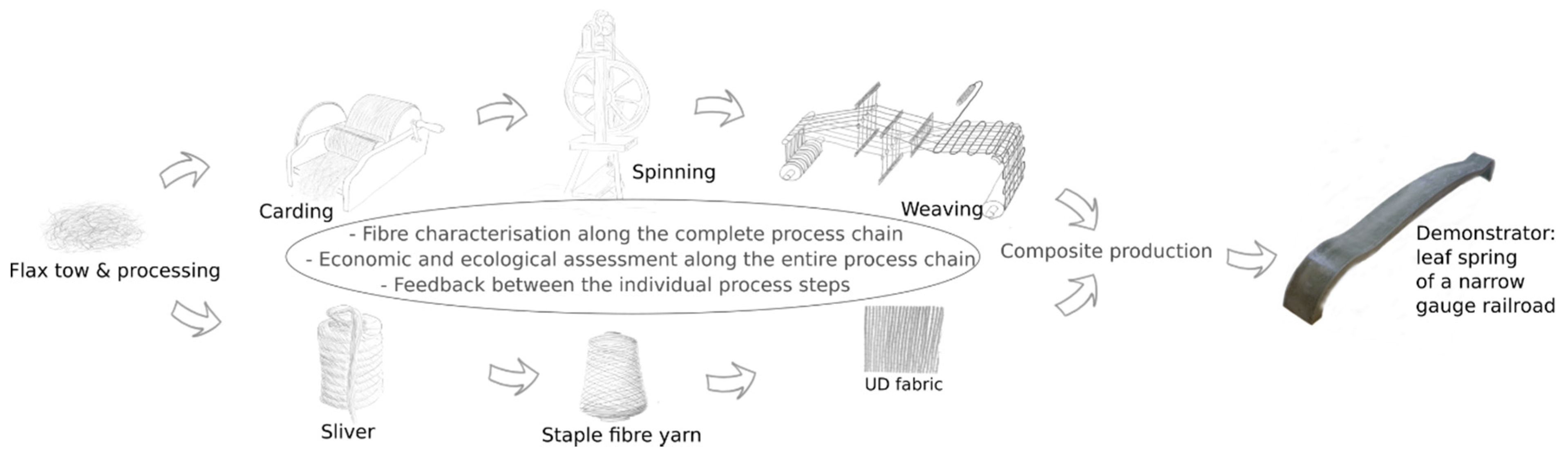 Materials 14 00105 g001 Materials 14 00105 g001