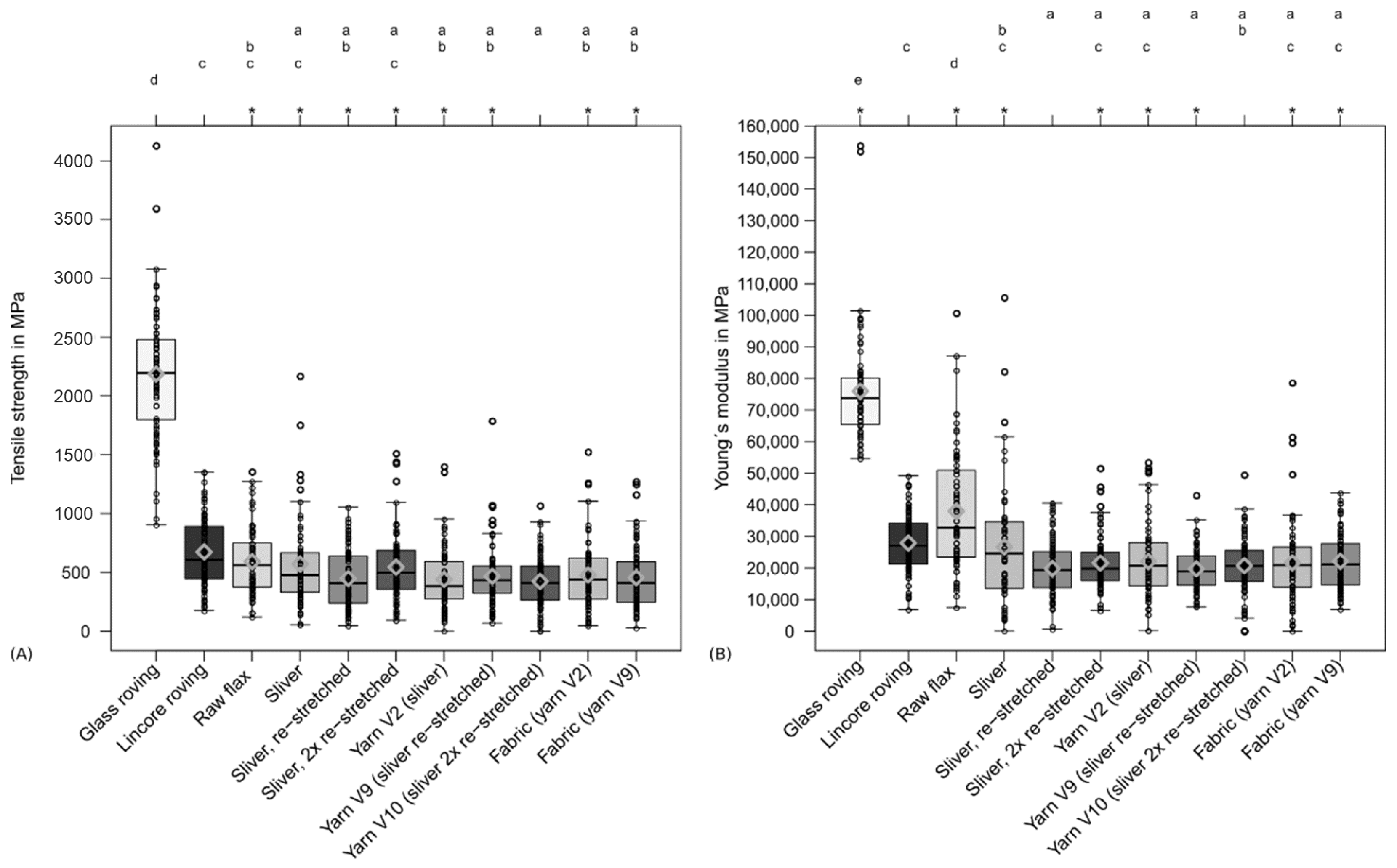 Materials 14 00105 g006 Materials 14 00105 g006