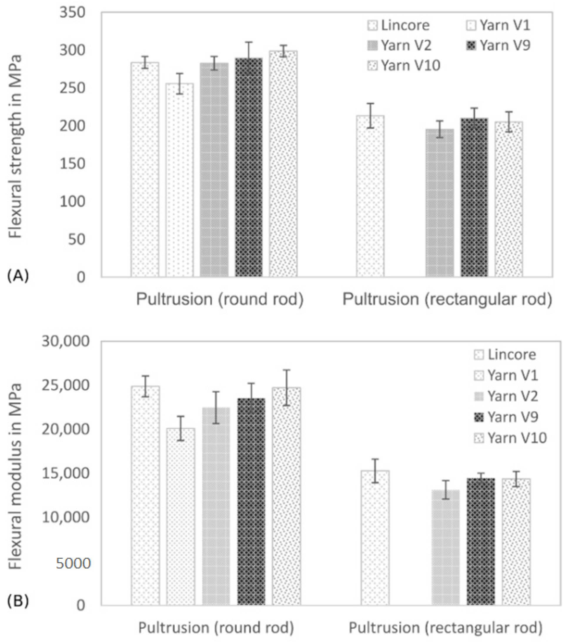 Materials 14 00105 g007 Materials 14 00105 g007