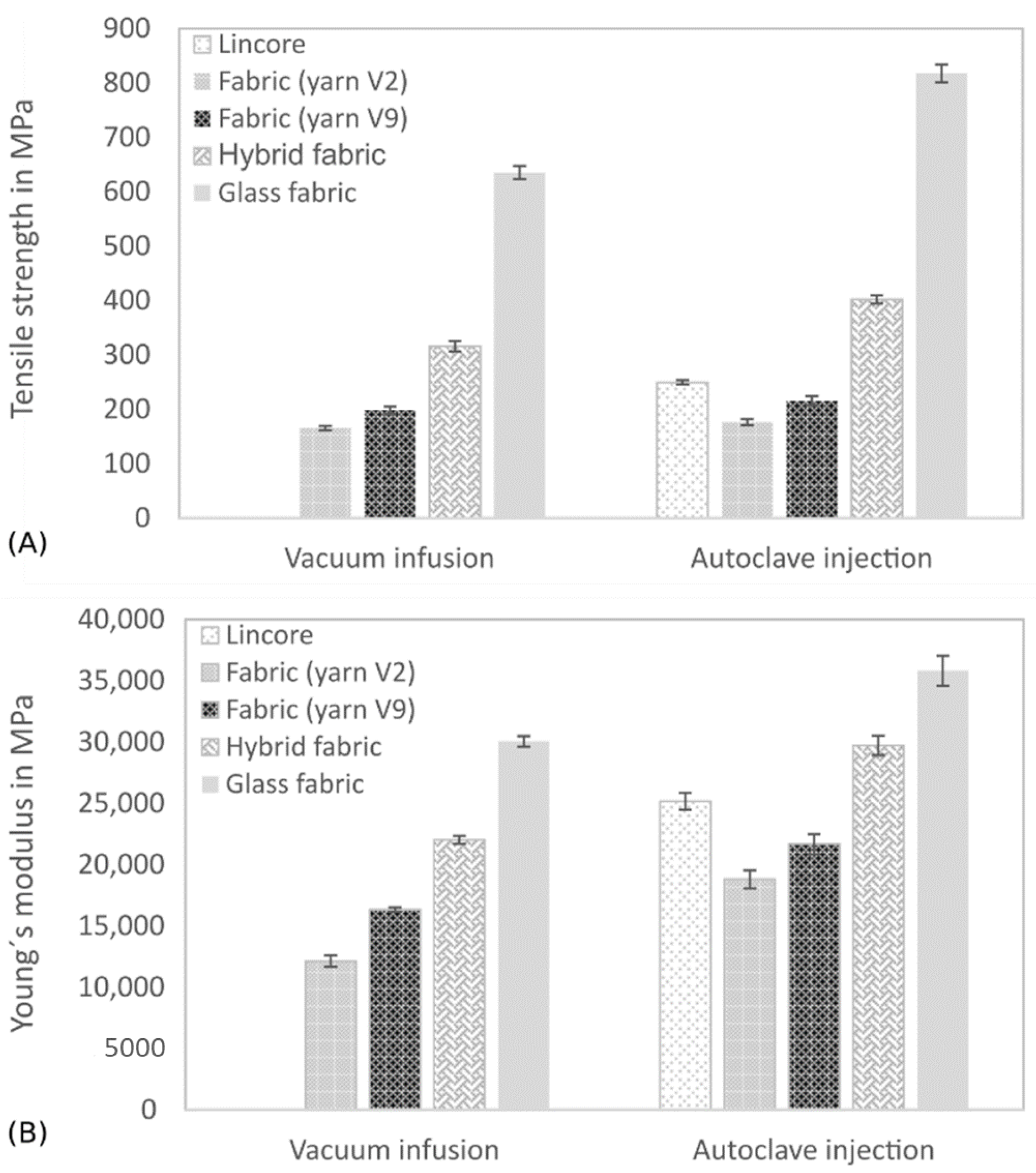 Materials 14 00105 g009 Materials 14 00105 g009