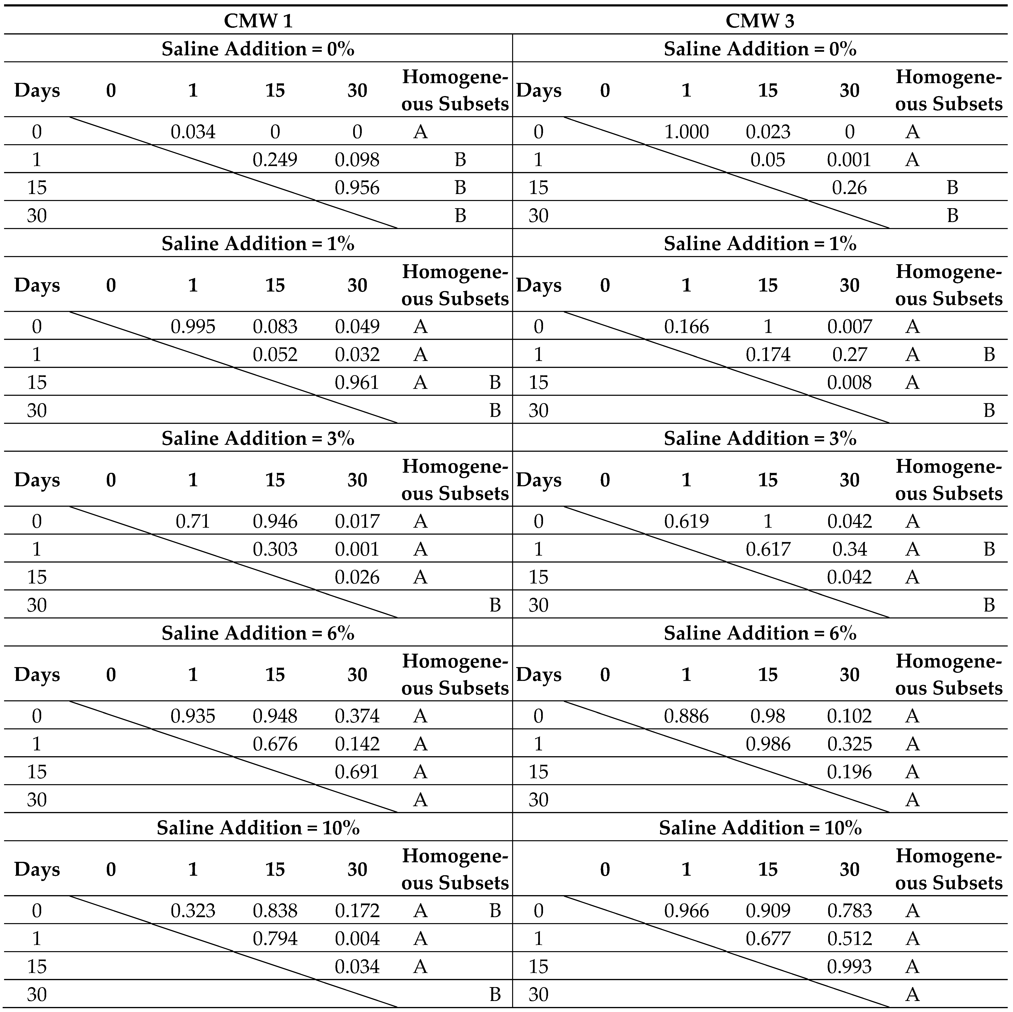Materials 14 00110 i001