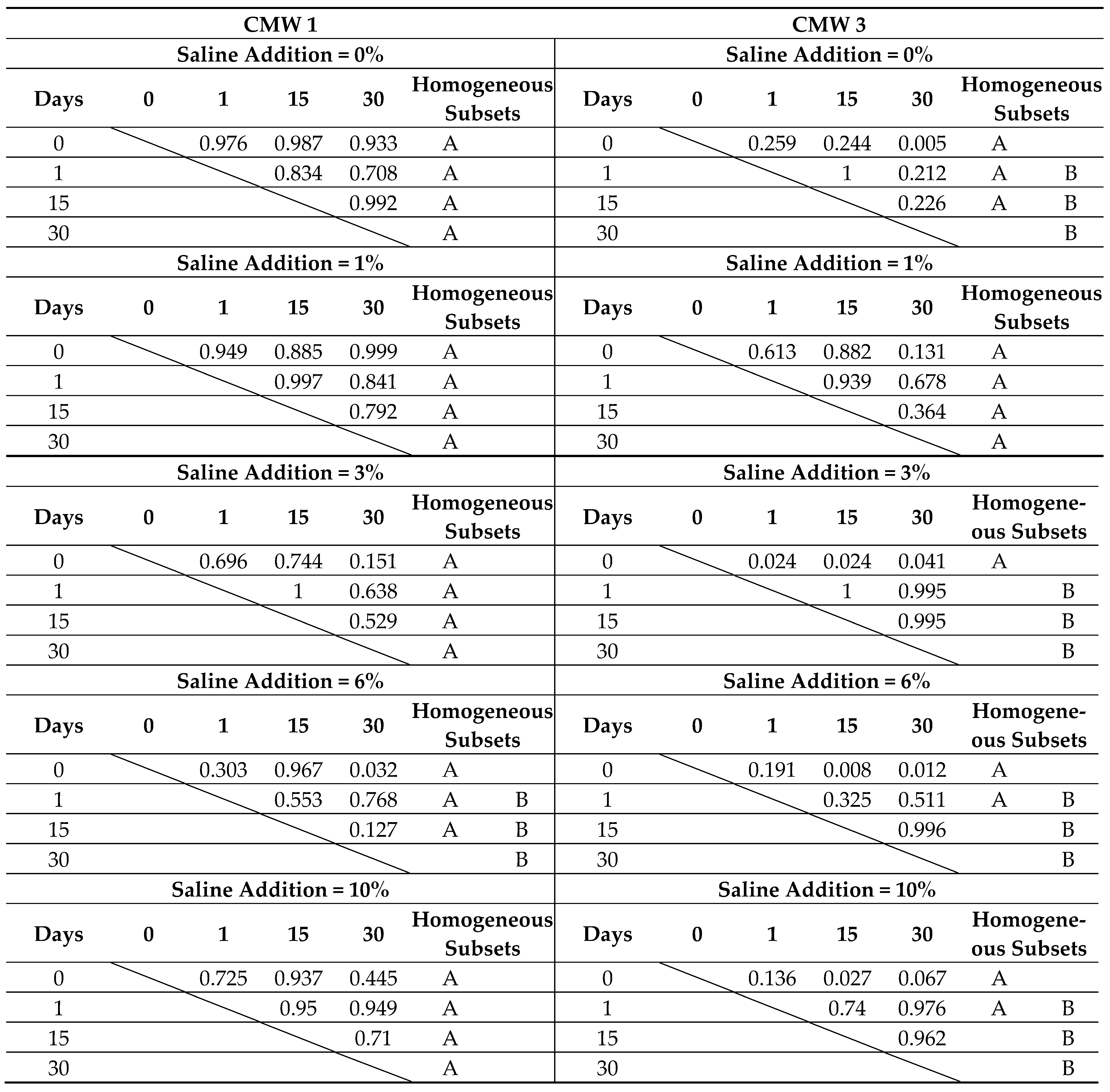 Materials 14 00110 i003