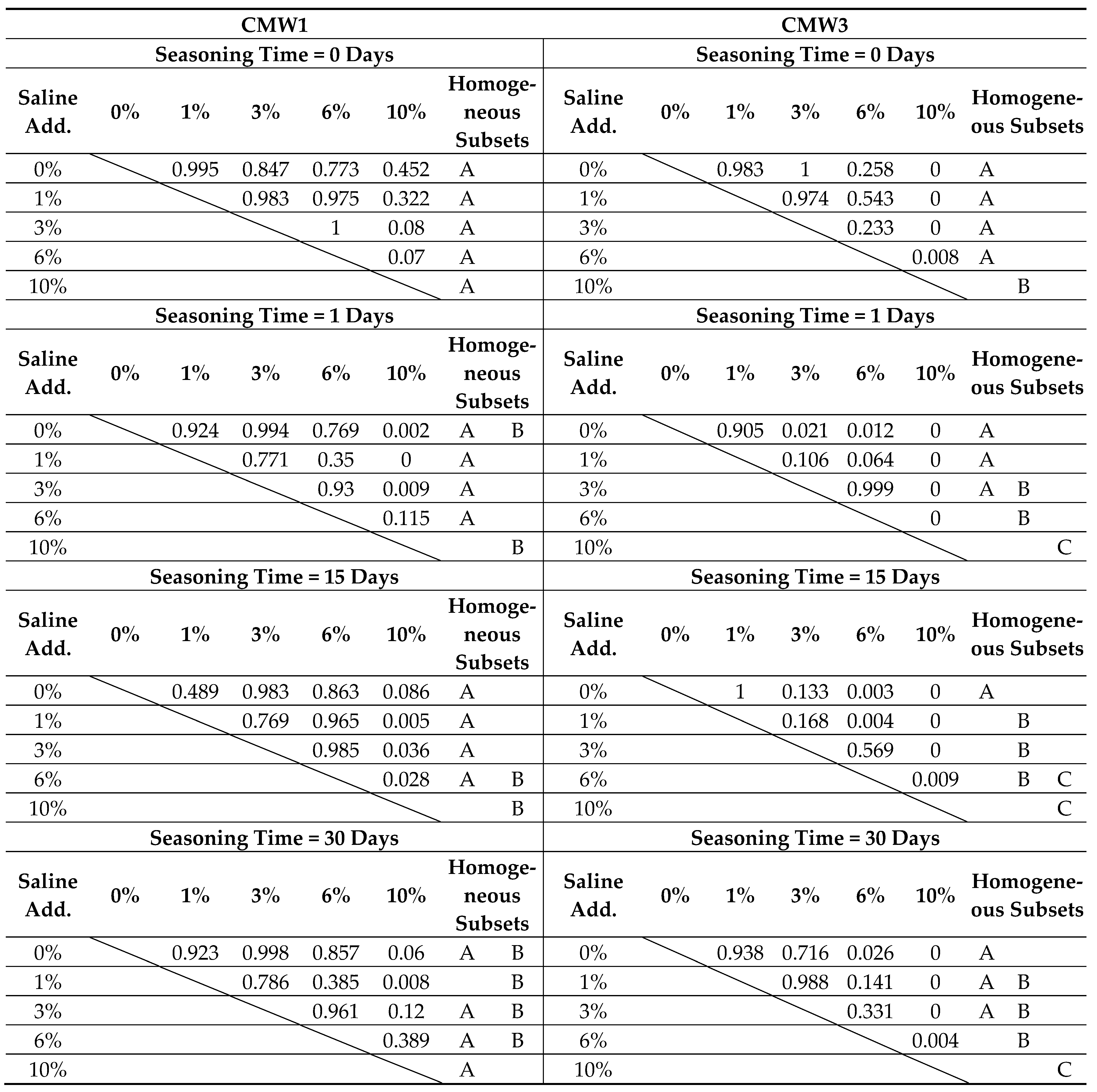 Materials 14 00110 i004