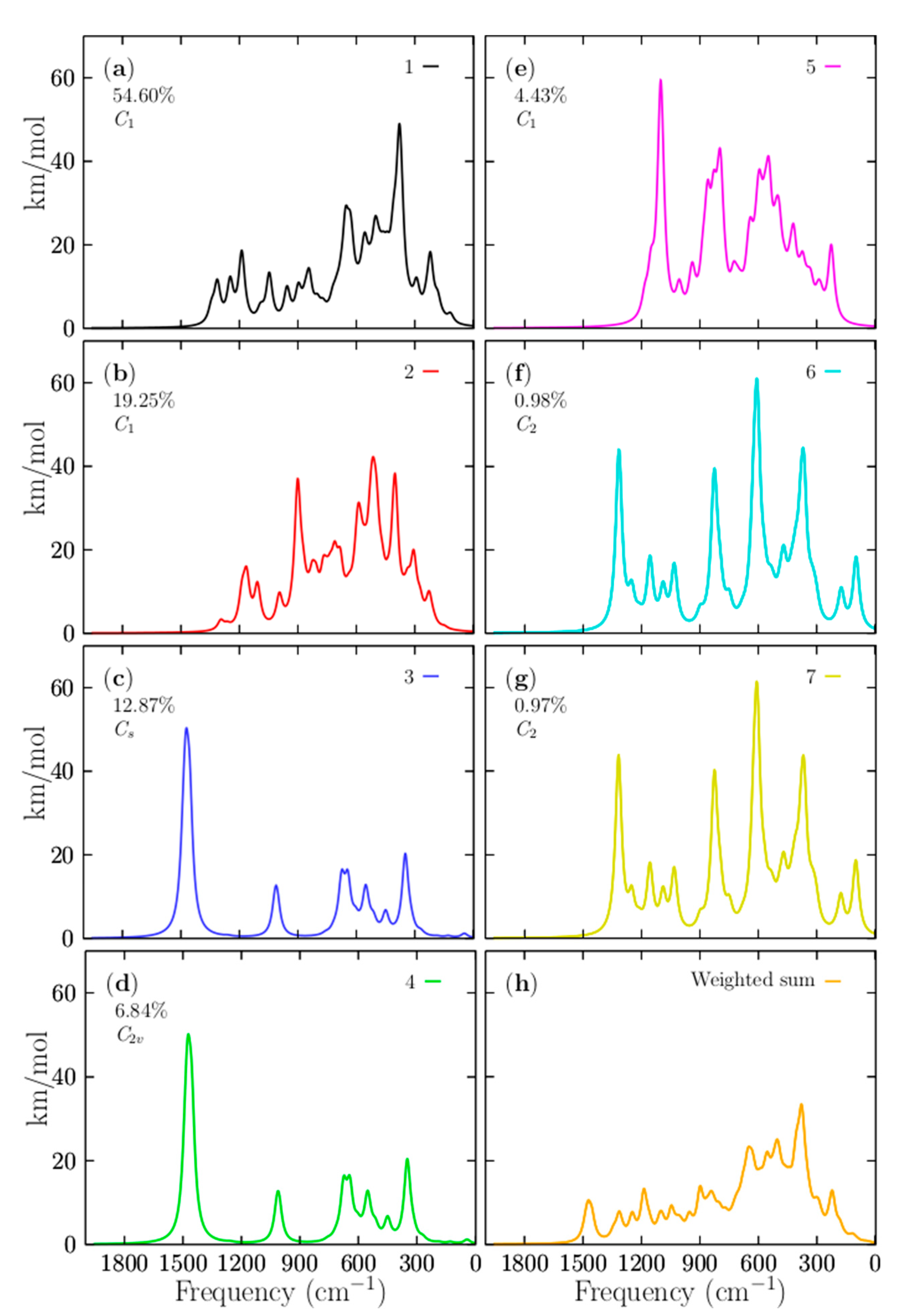 Materials 14 00112 g007 Materials 14 00112 g007