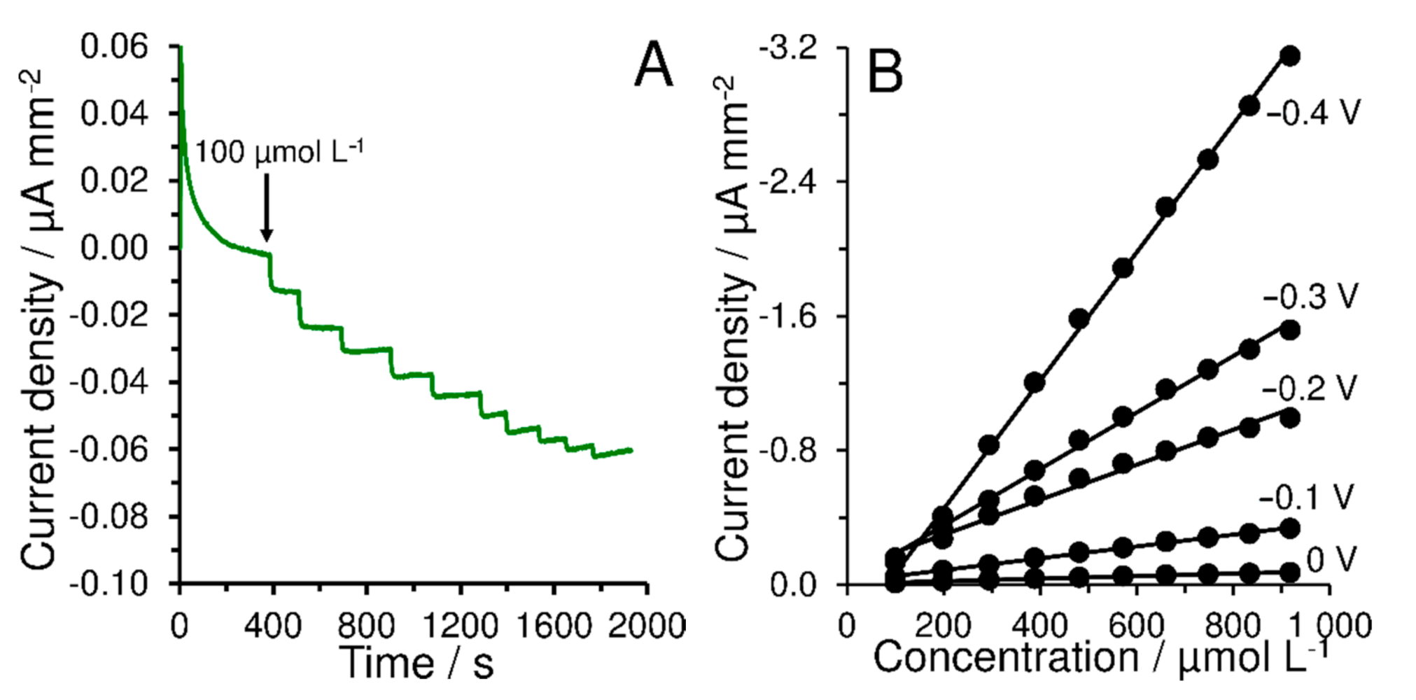 Materials 14 00113 g004