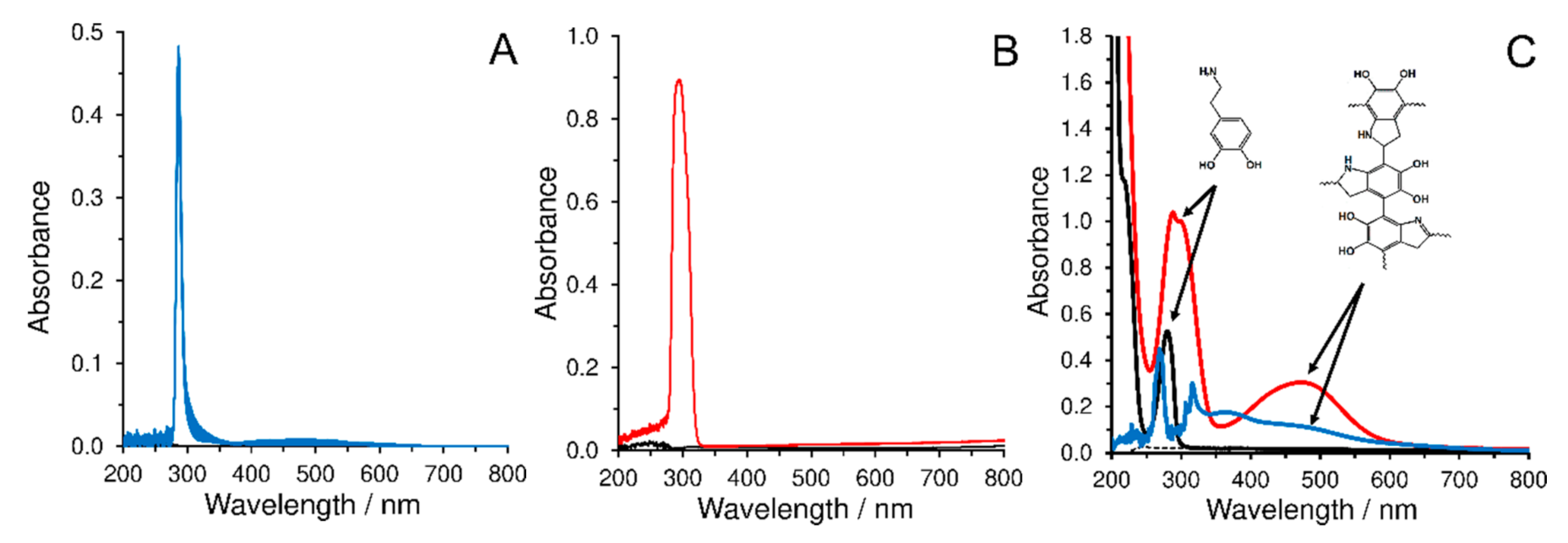 Materials 14 00113 g008