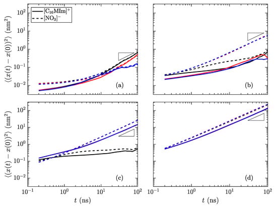 Materials 14 00120 g009