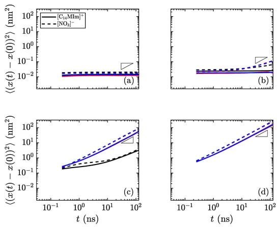 Materials 14 00120 g010