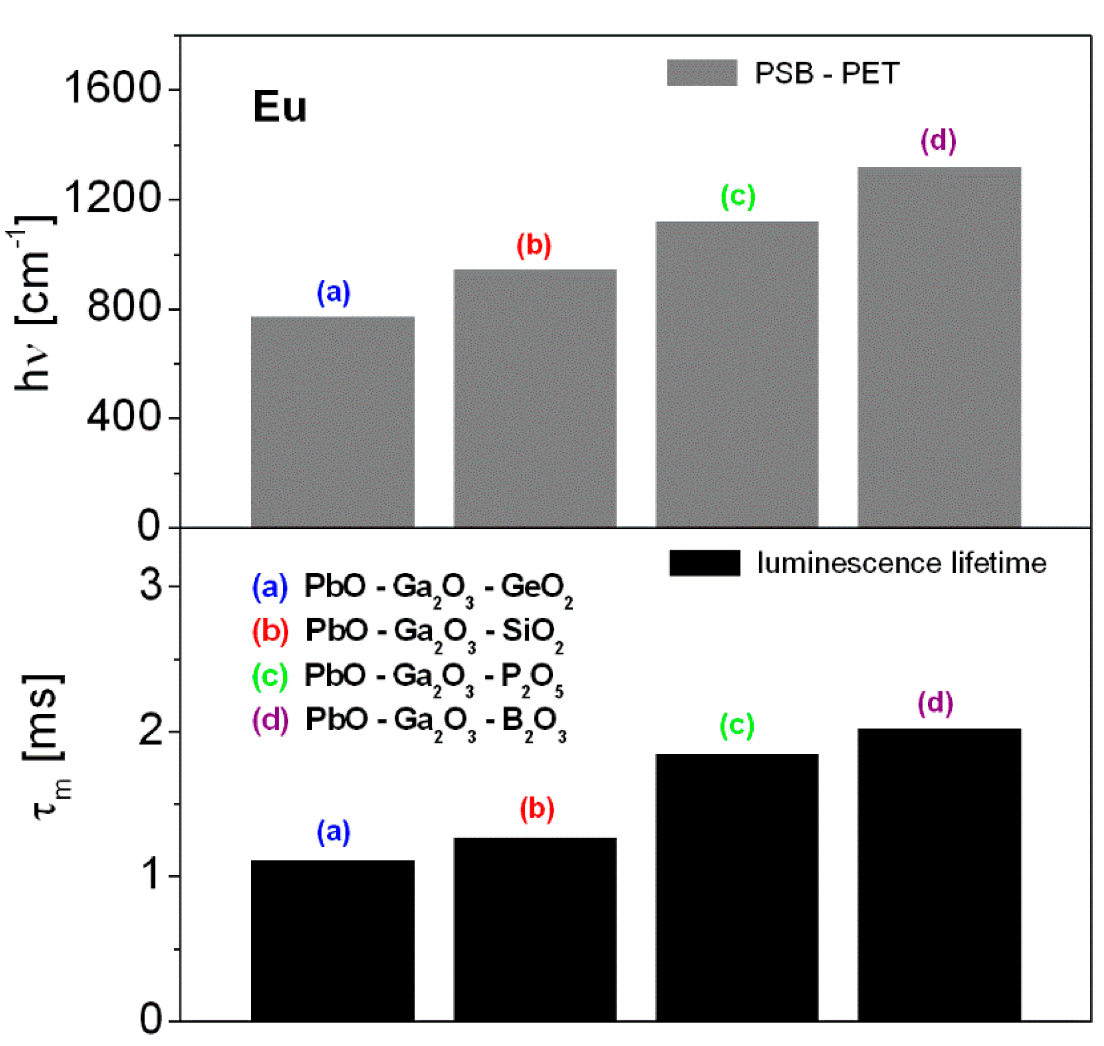 Materials 14 00121 g003