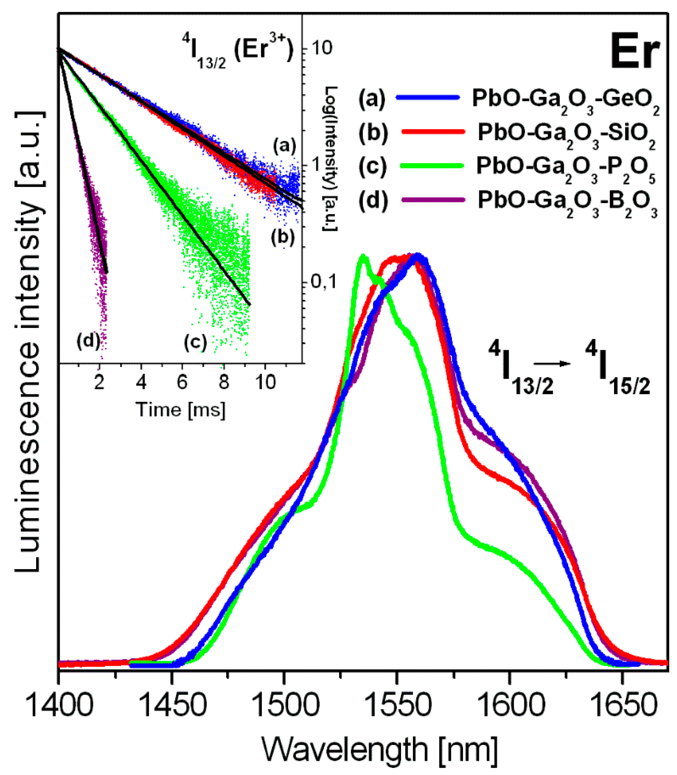 Materials 14 00121 g004