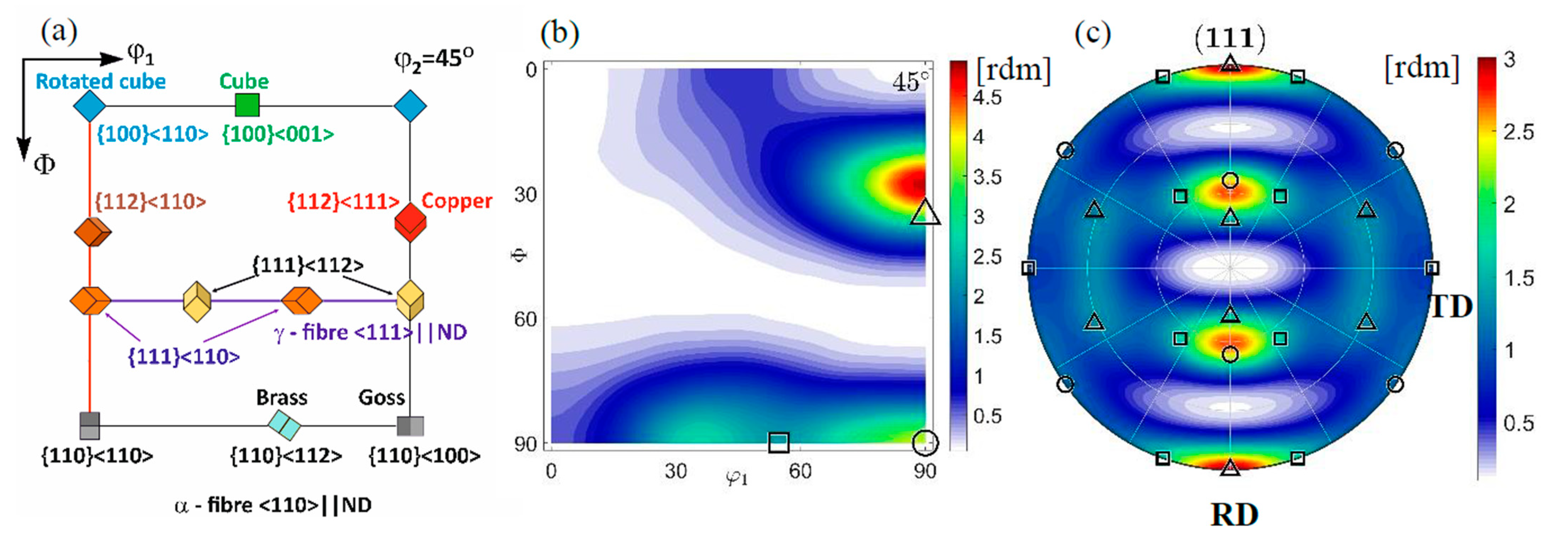 Materials 14 00127 g005