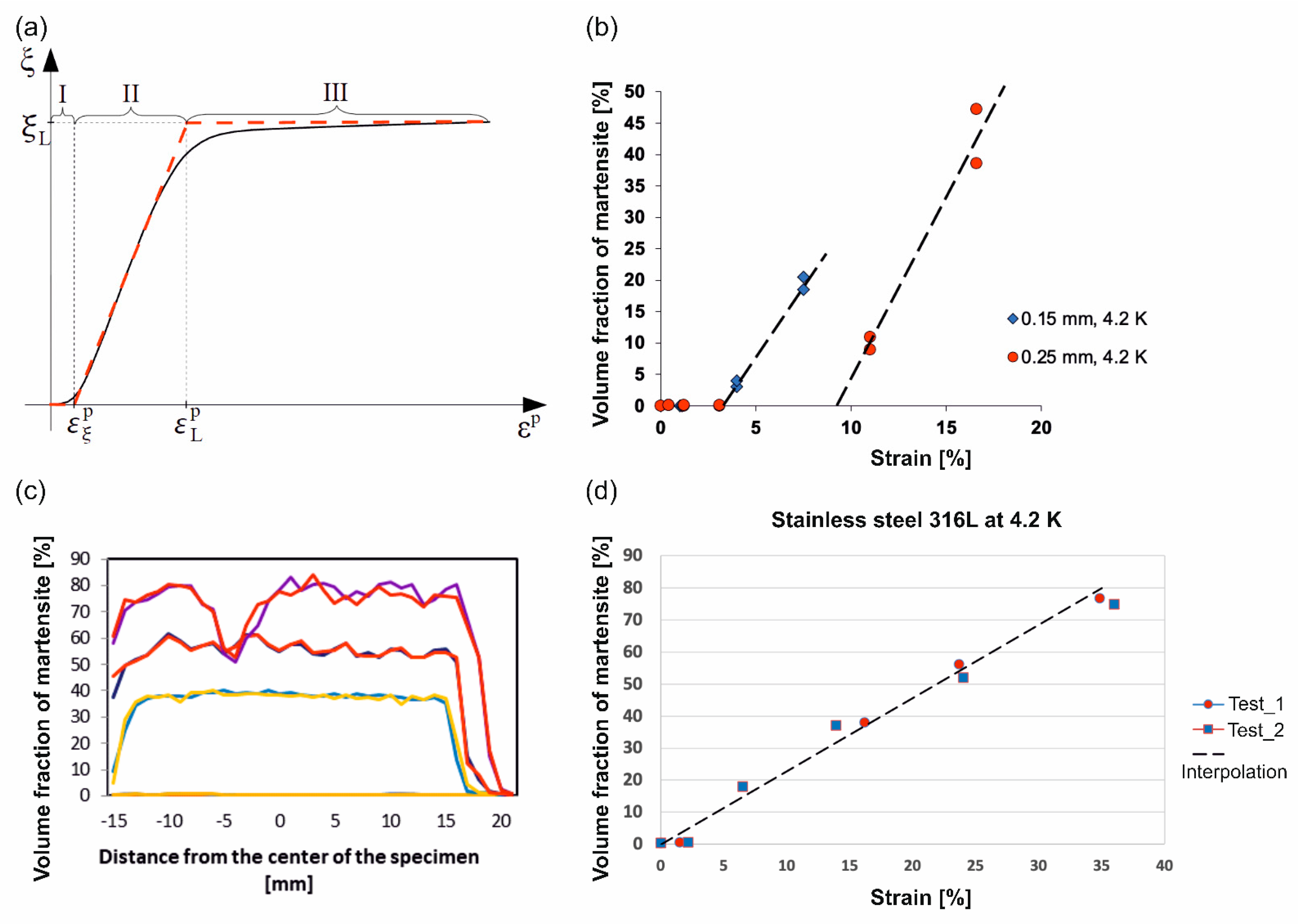 Materials 14 00127 g013