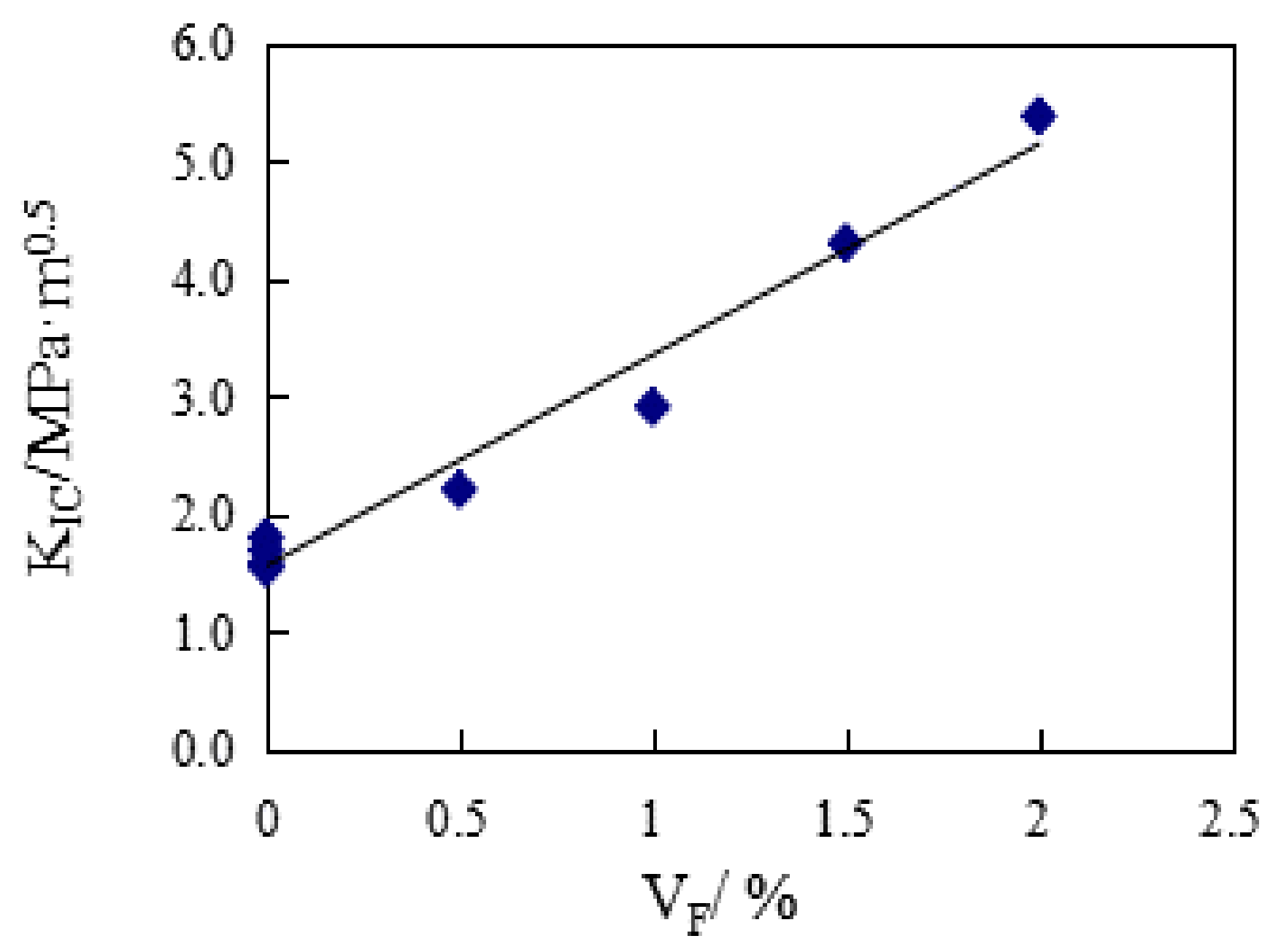 Materials 14 00129 g003
