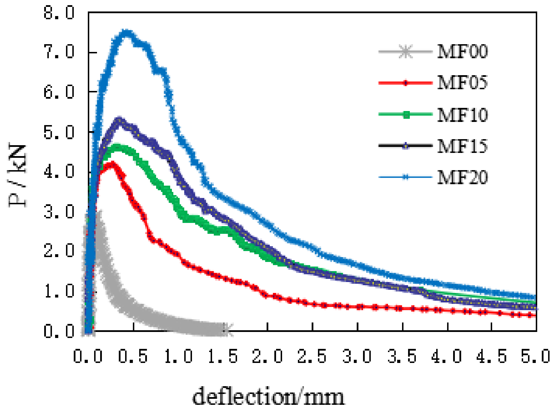 Materials 14 00129 g007