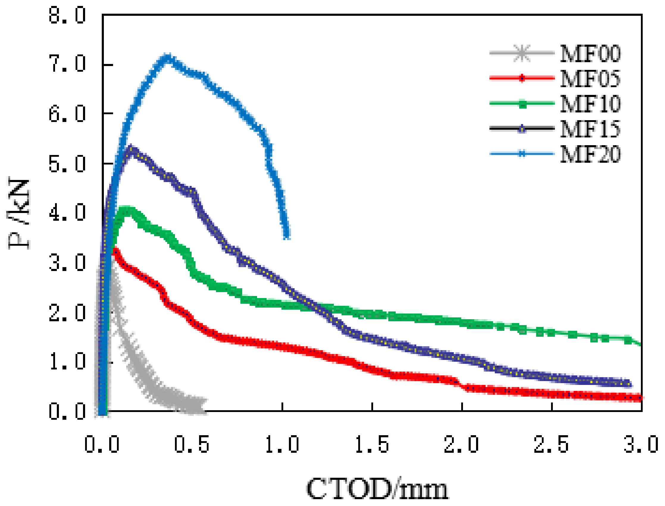 Materials 14 00129 g009