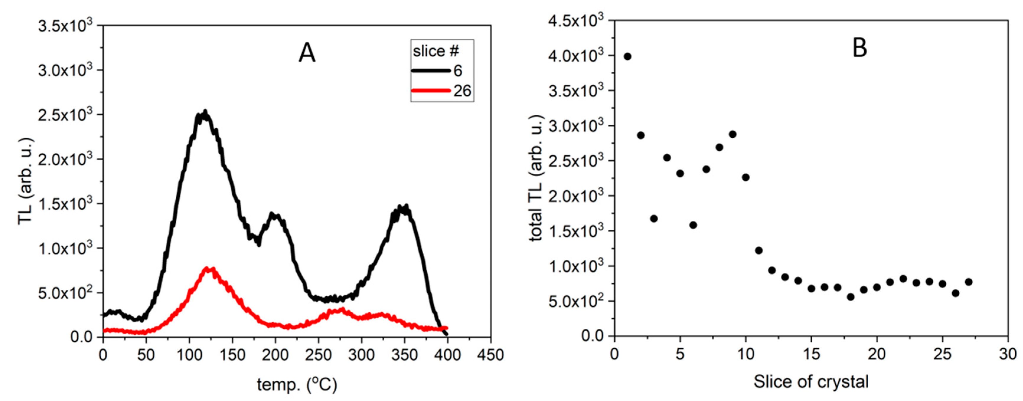 Materials 14 00132 g002