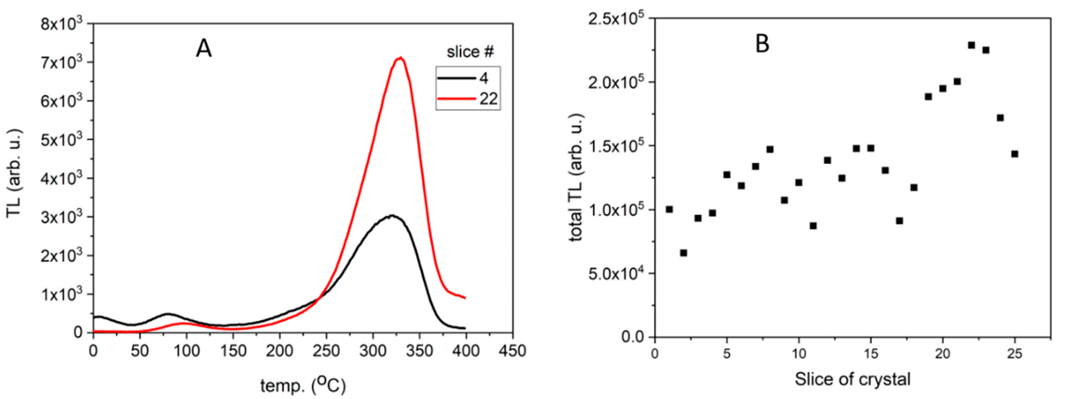 Materials 14 00132 g003