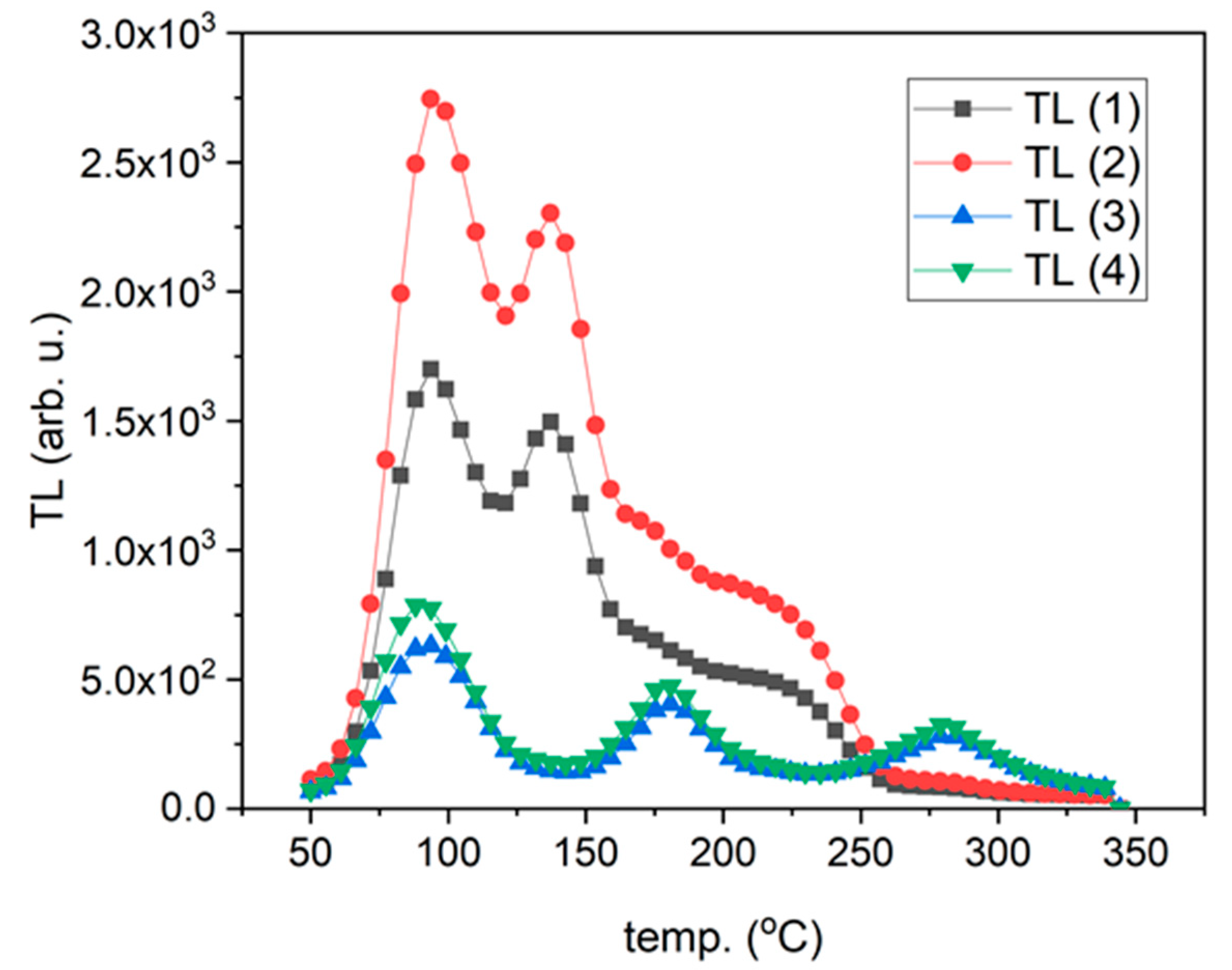 Materials 14 00132 g010