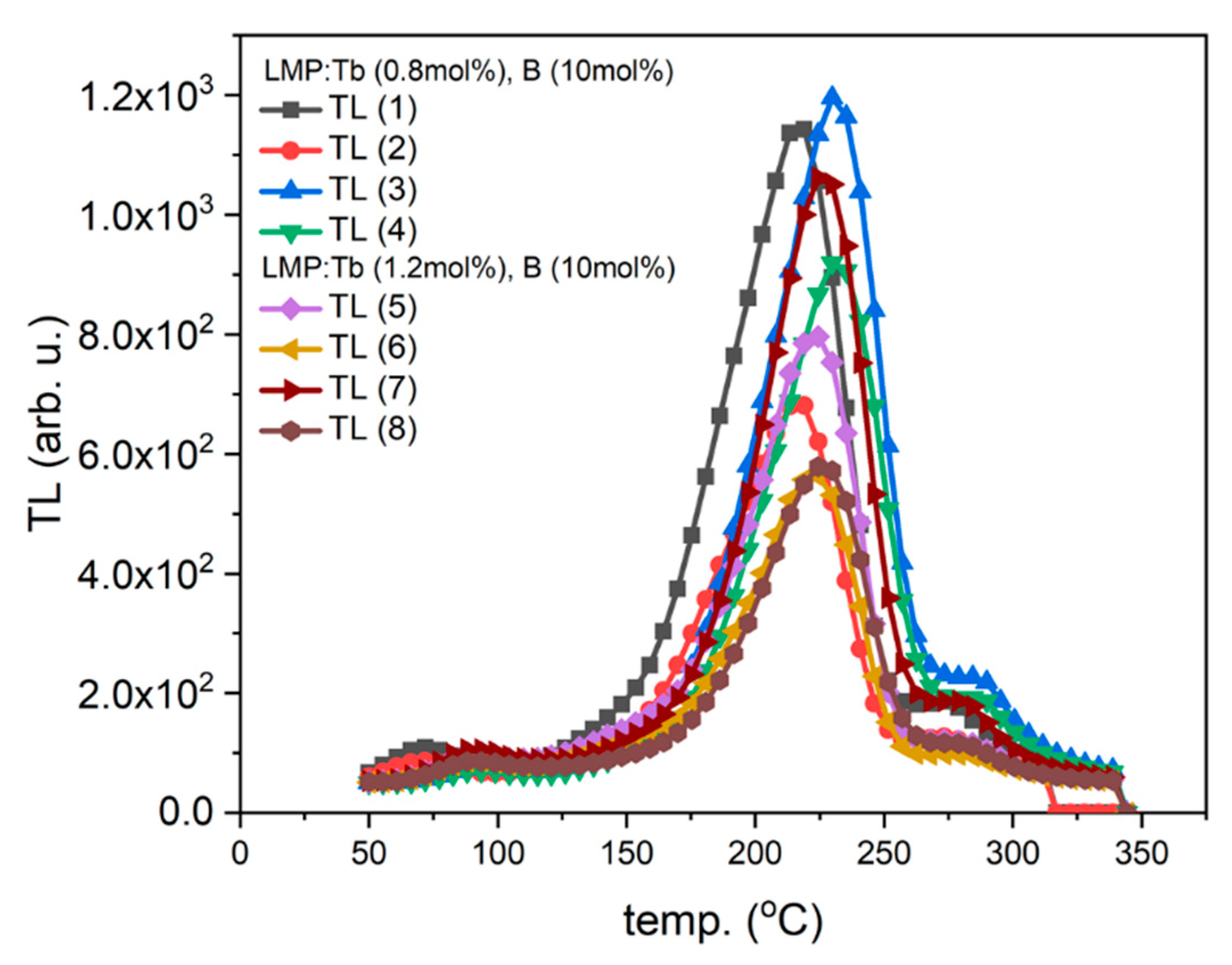 Materials 14 00132 g011